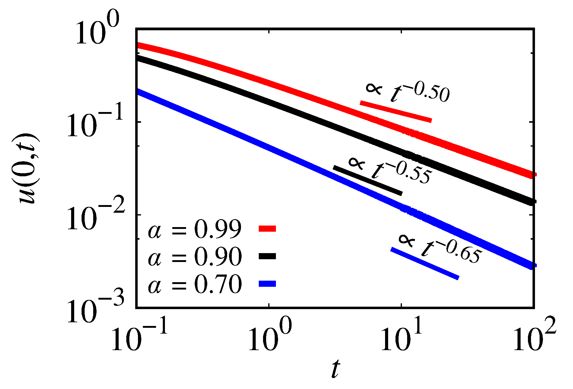 Fractalfract 07 00792 g003