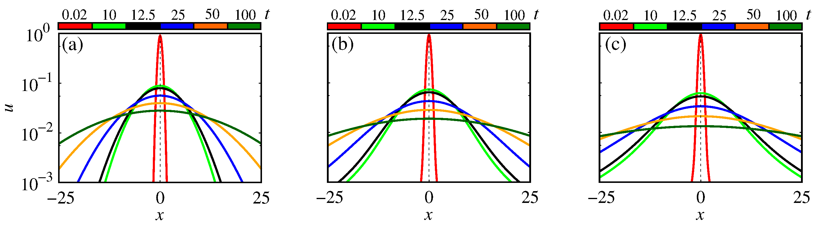 Fractalfract 07 00792 g005