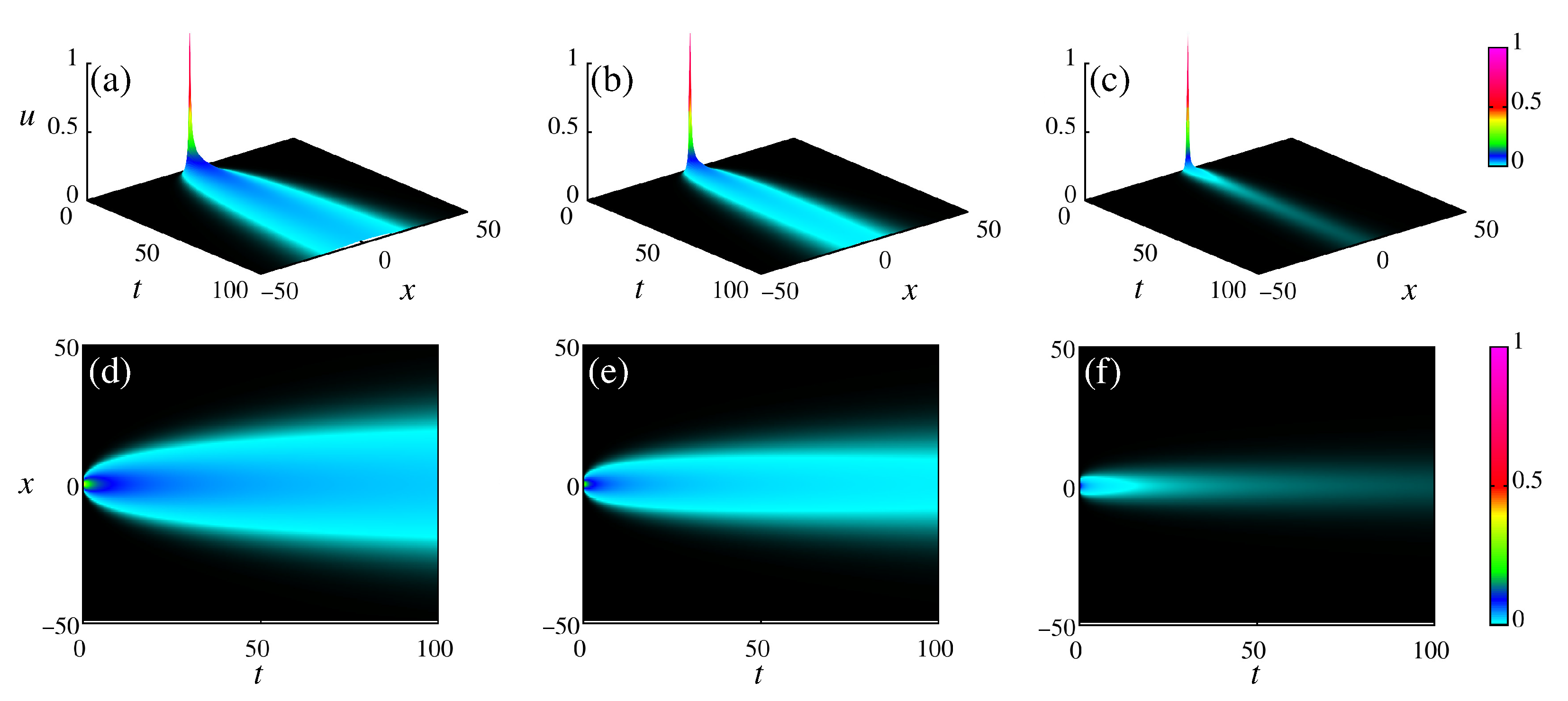 Fractalfract 07 00792 g007