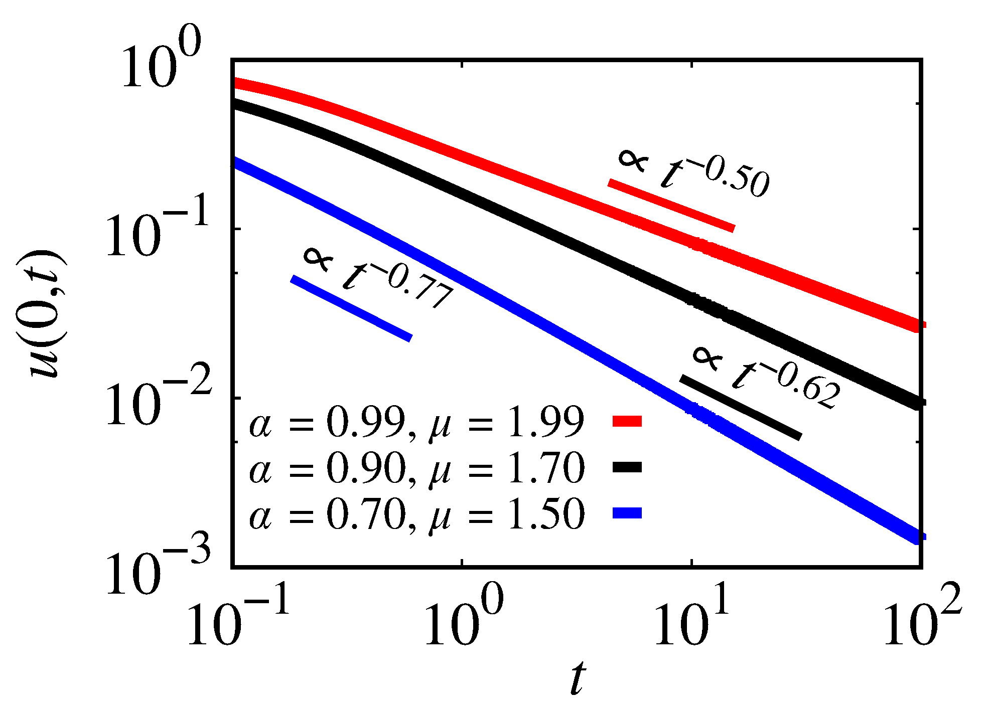 Fractalfract 07 00792 g009