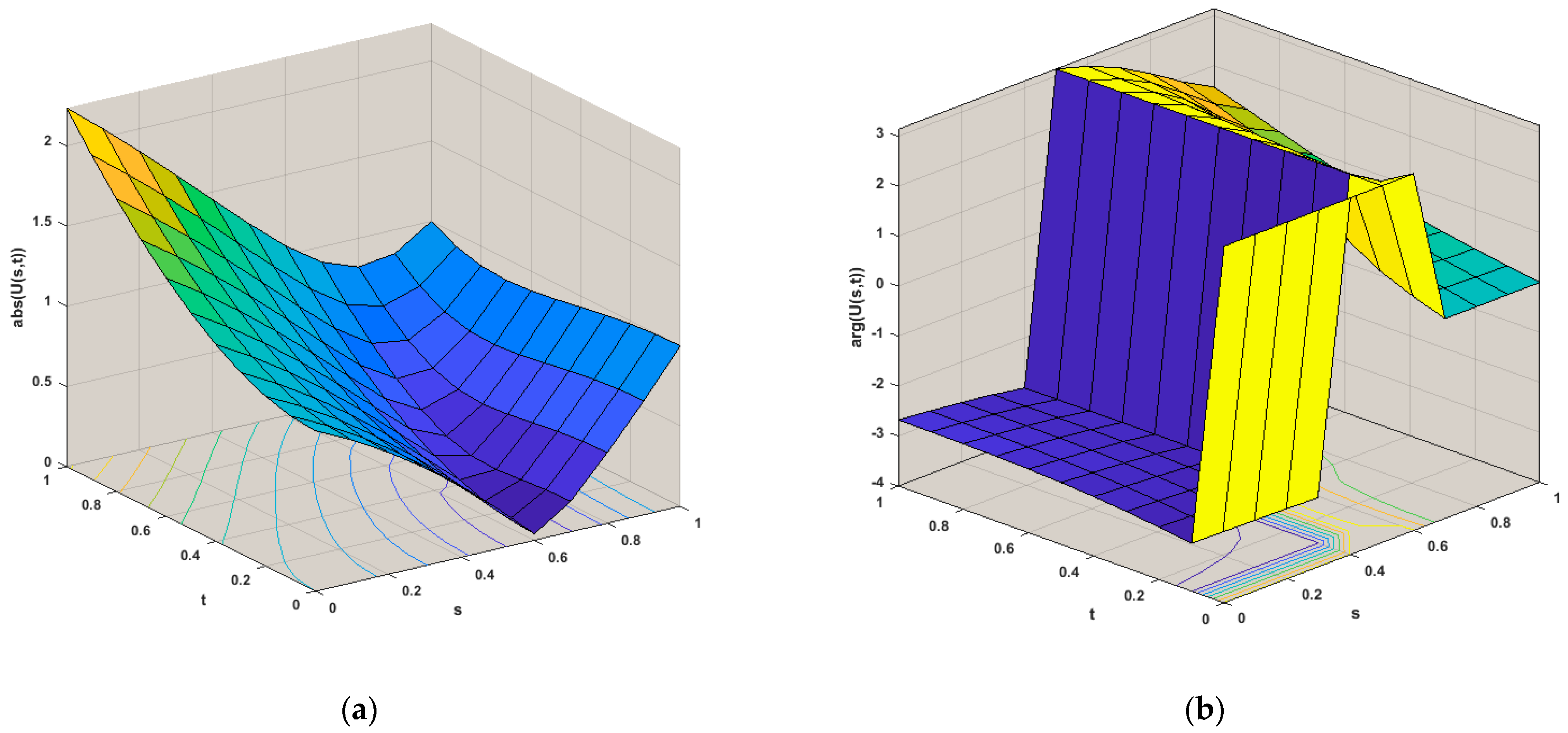 Fractalfract 07 00796 g003