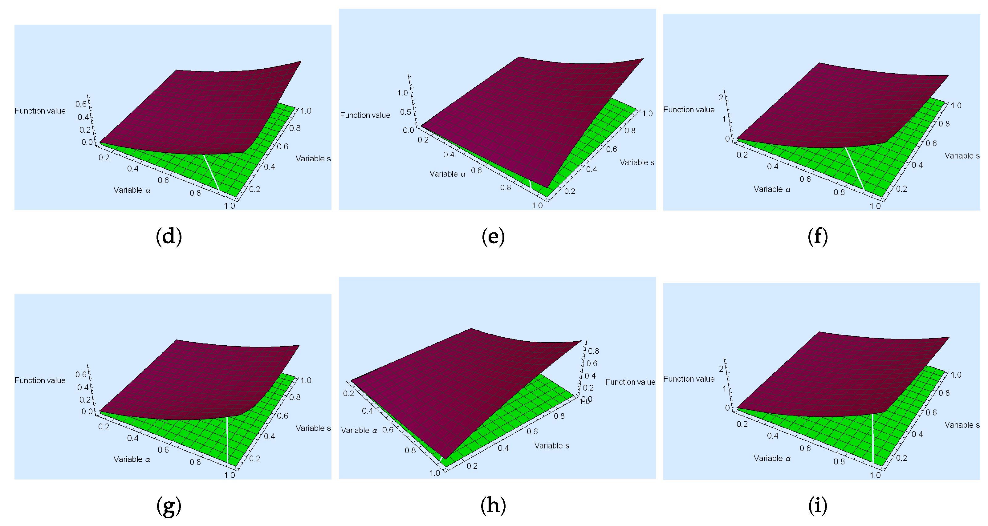 Fractalfract 07 00797 g002b