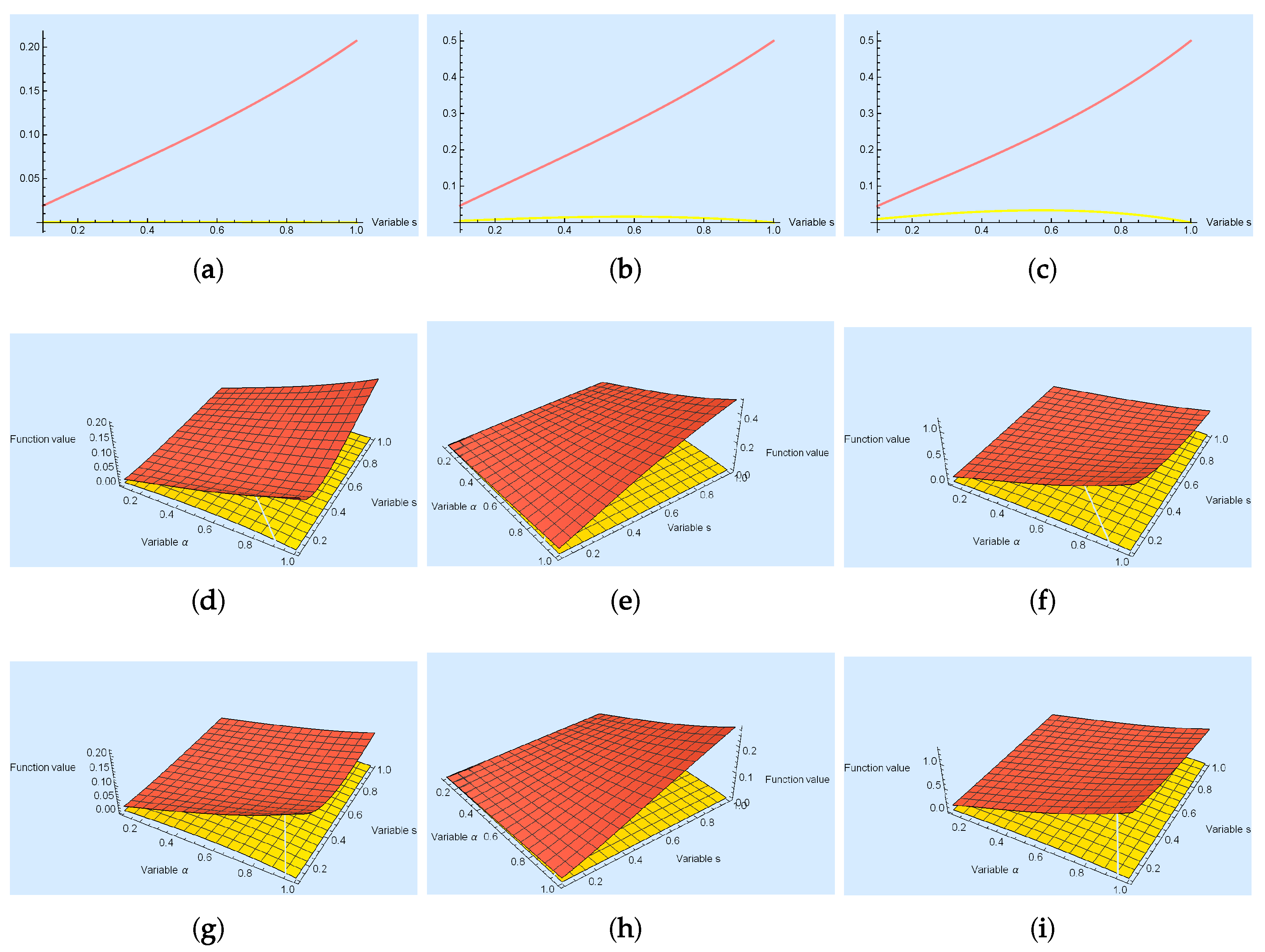Fractalfract 07 00797 g003