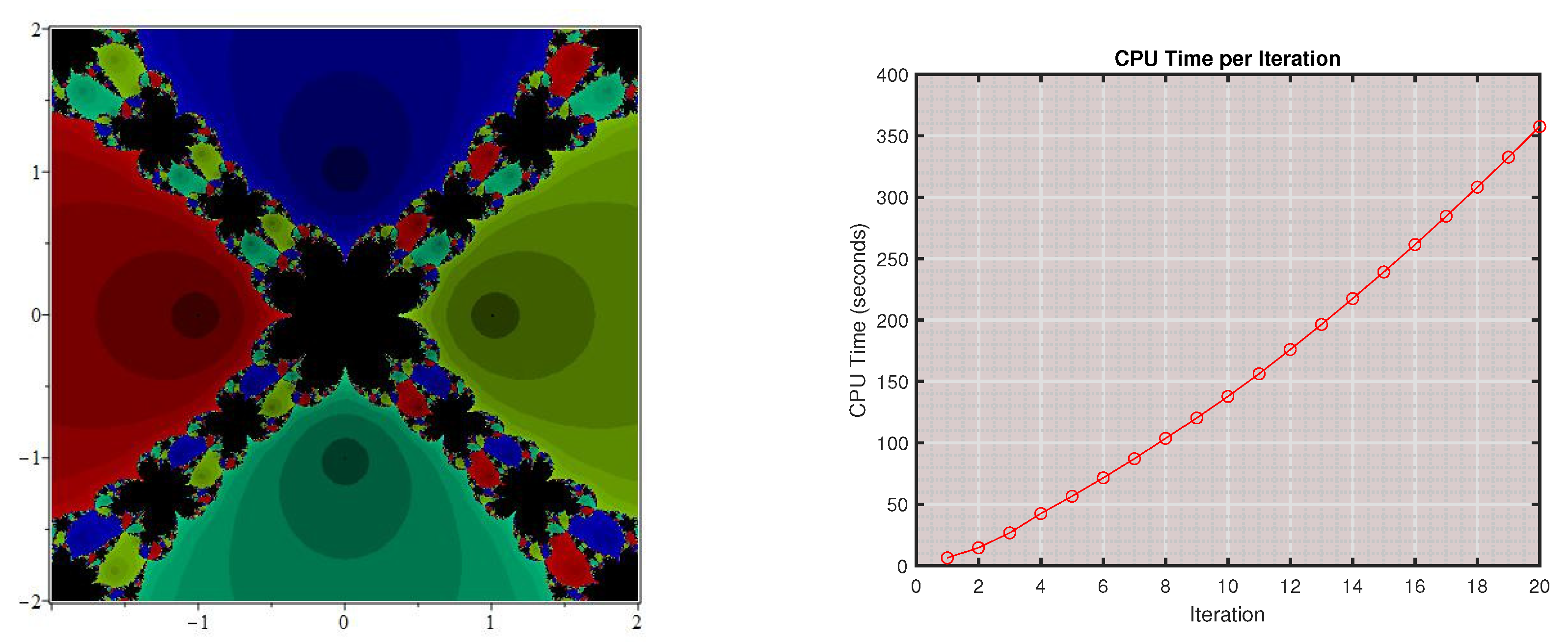 Fractalfract 07 00797 g006