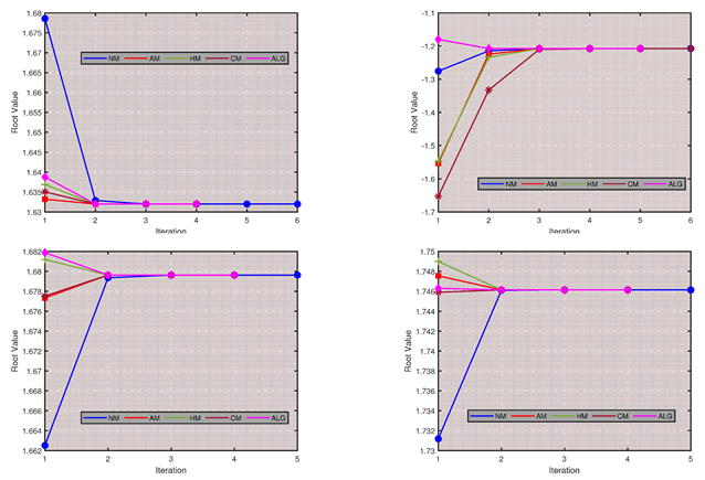 Fractalfract 07 00797 i001