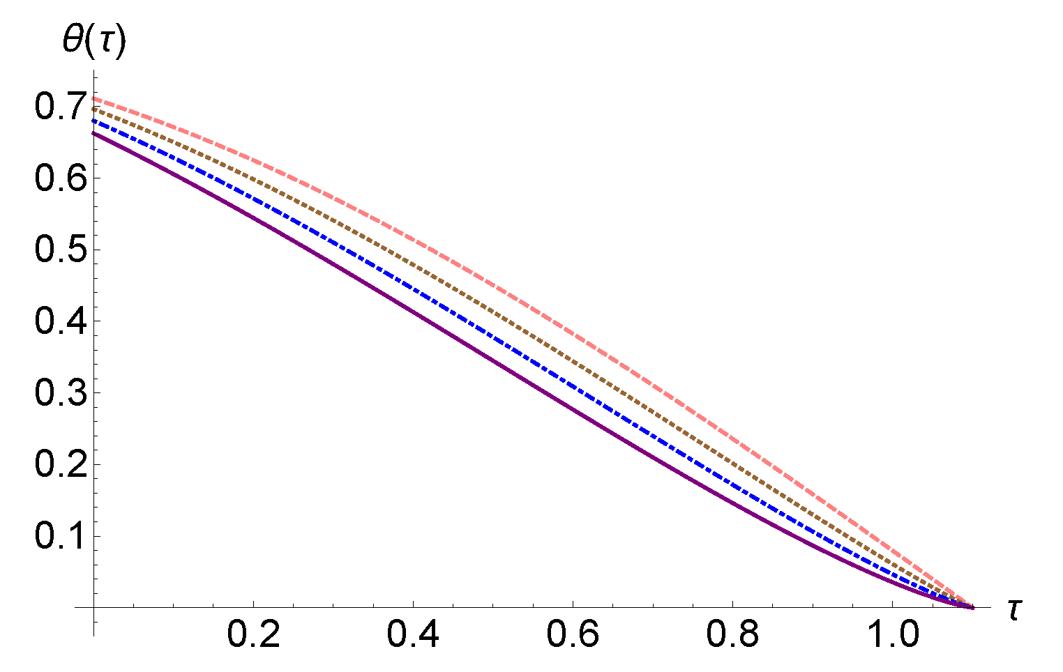 Fractalfract 07 00799 g001
