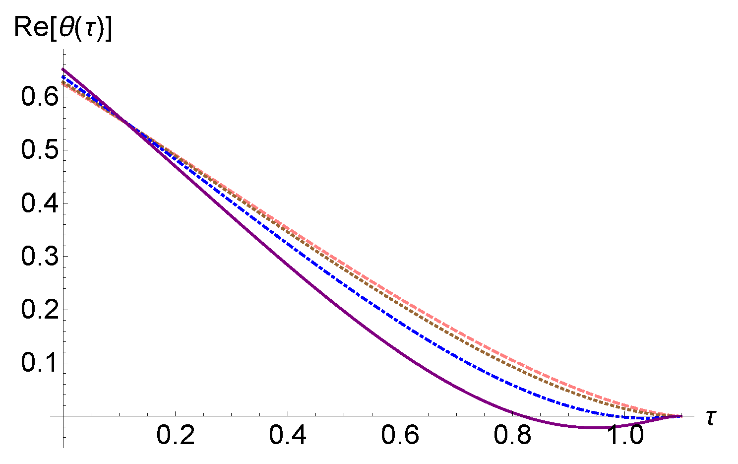 Fractalfract 07 00799 g002