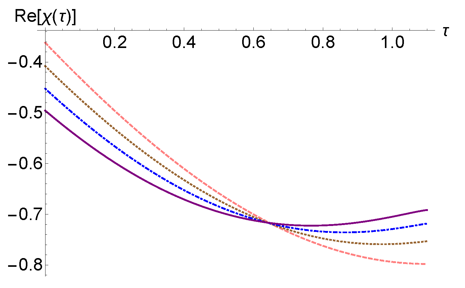 Fractalfract 07 00799 g003