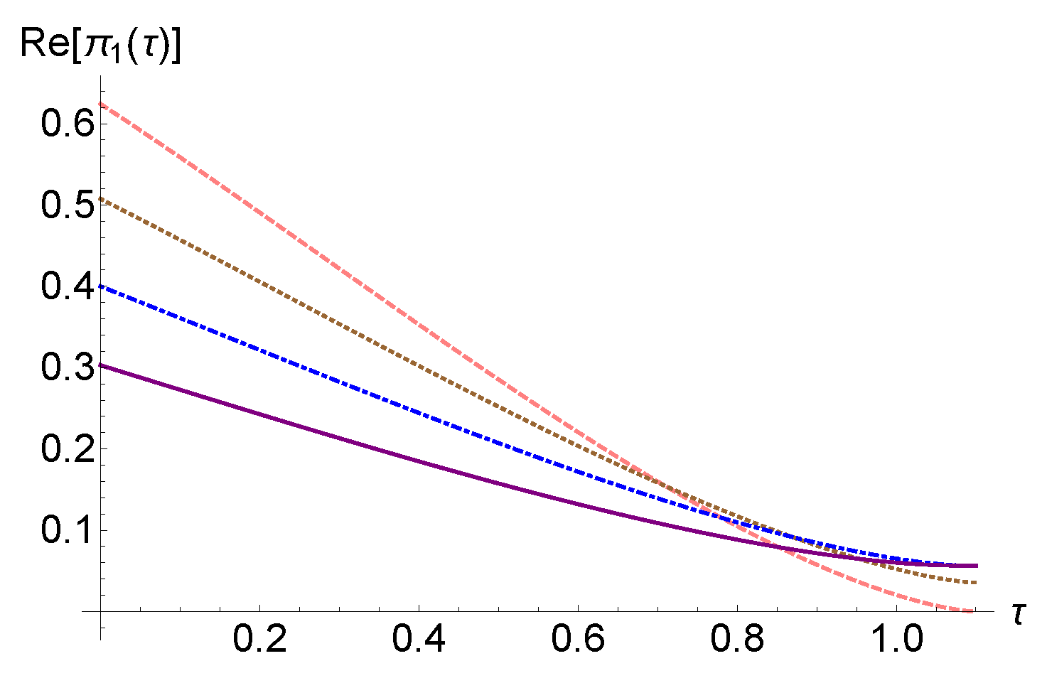 Fractalfract 07 00799 g005