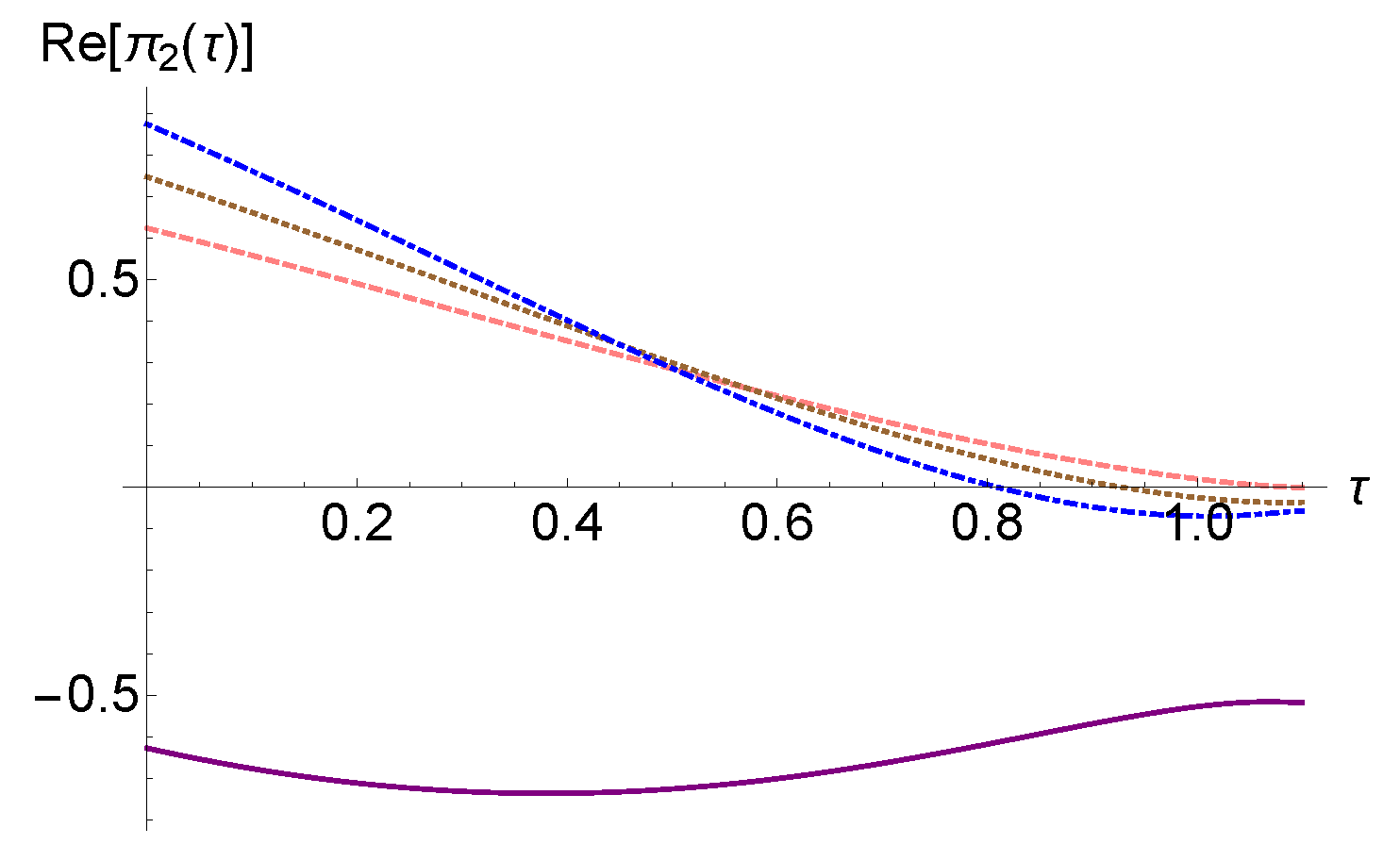 Fractalfract 07 00799 g006