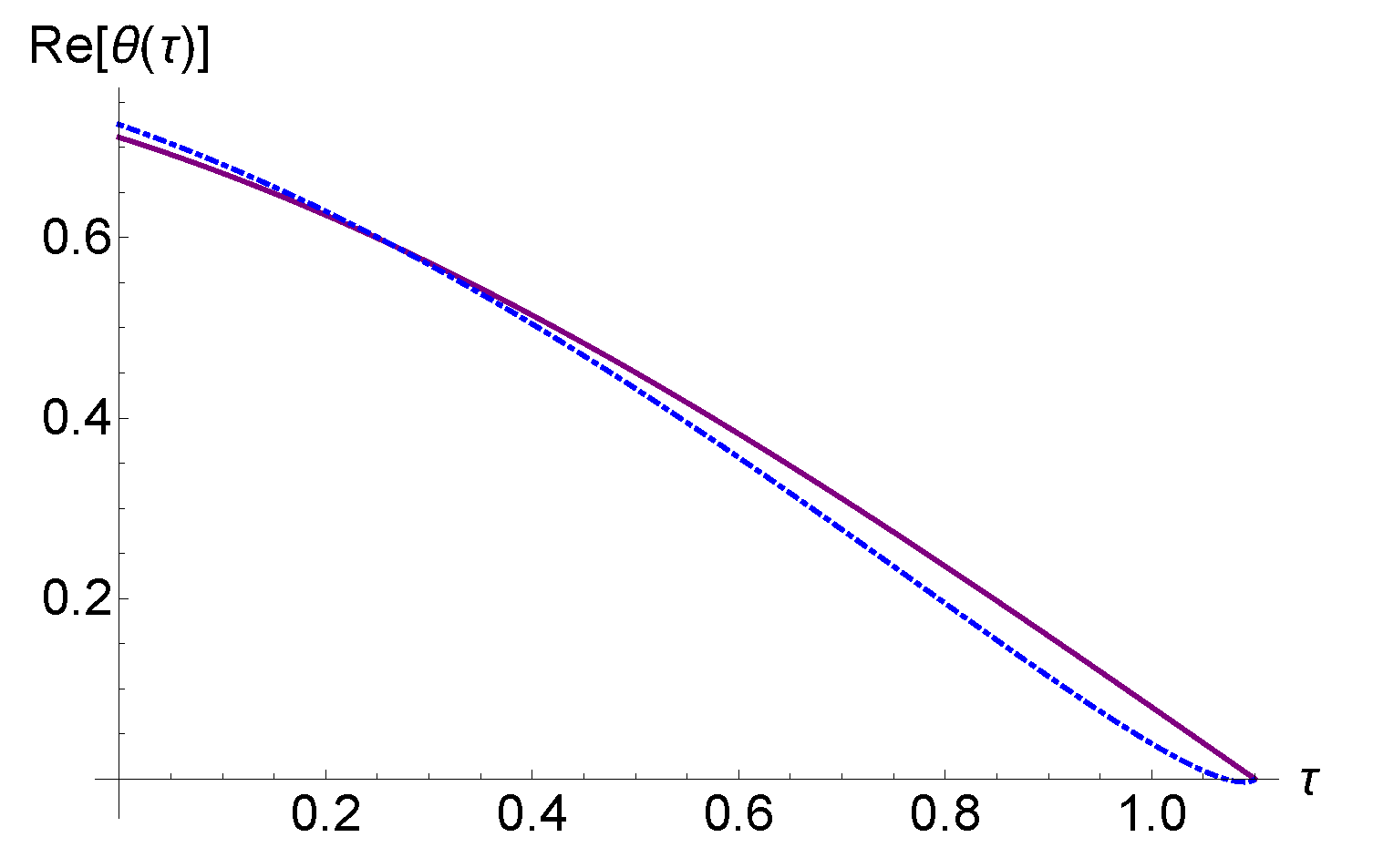 Fractalfract 07 00799 g007