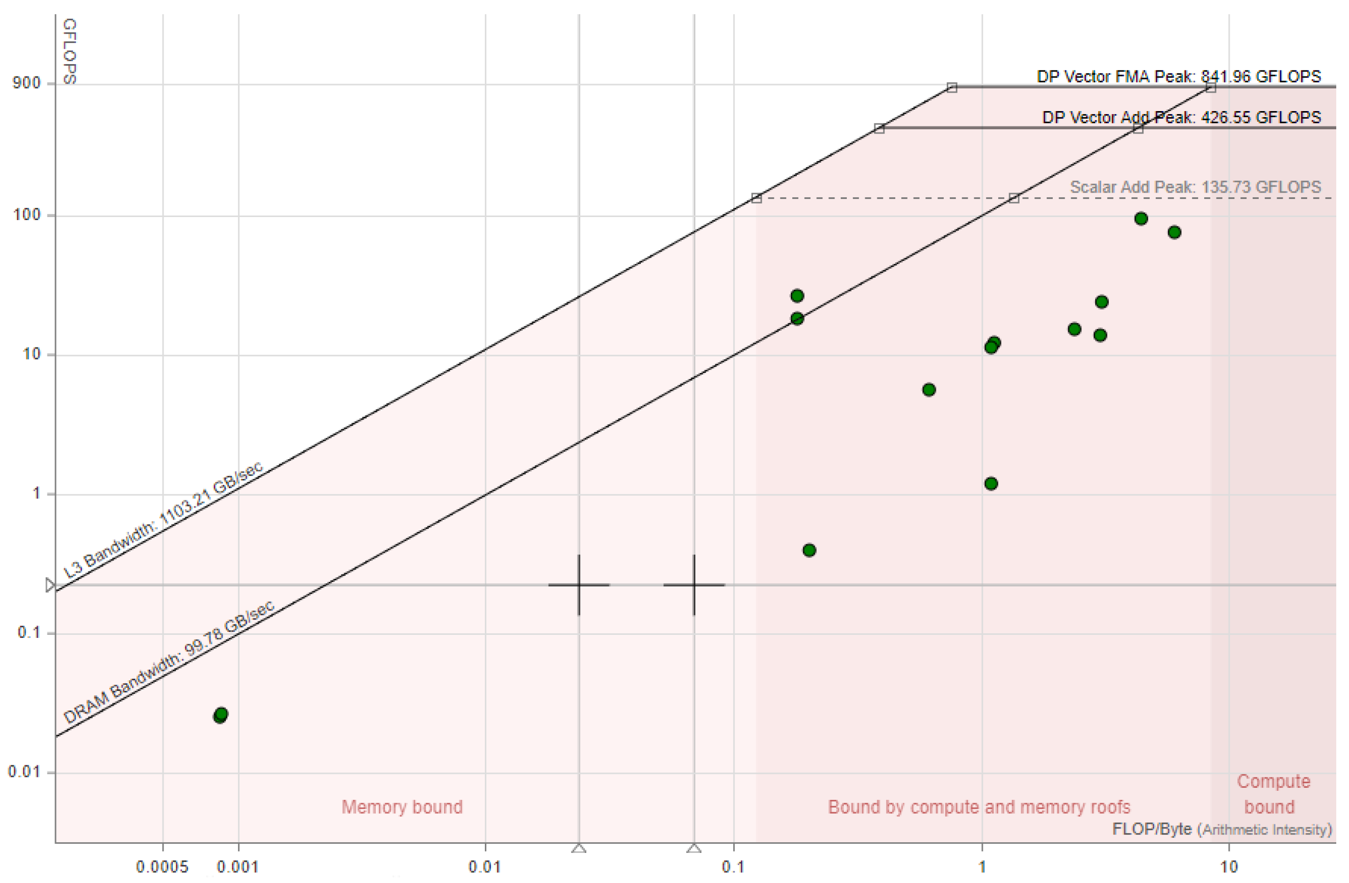 Fractalfract 07 00801 g005