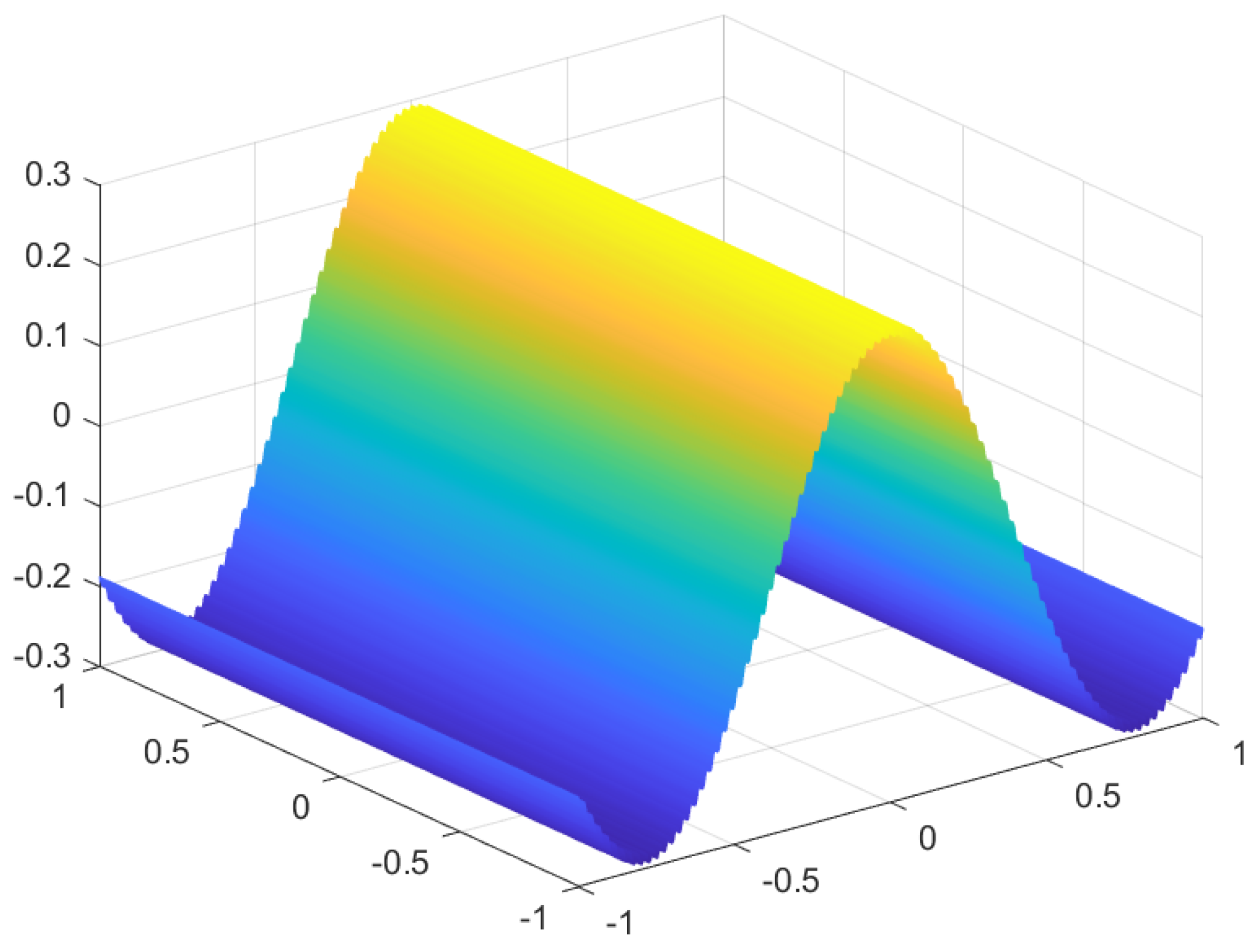 Fractalfract 07 00802 g002