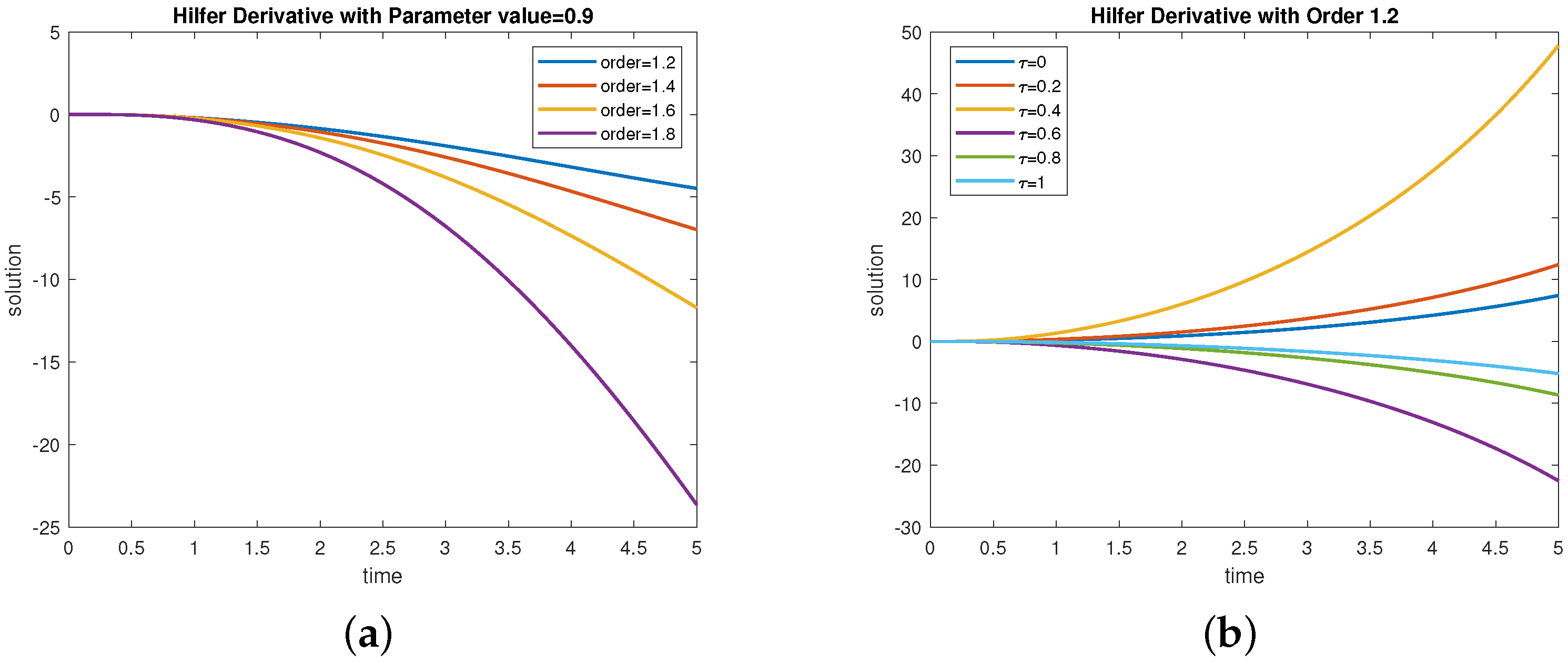 Fractalfract 07 00804 g004