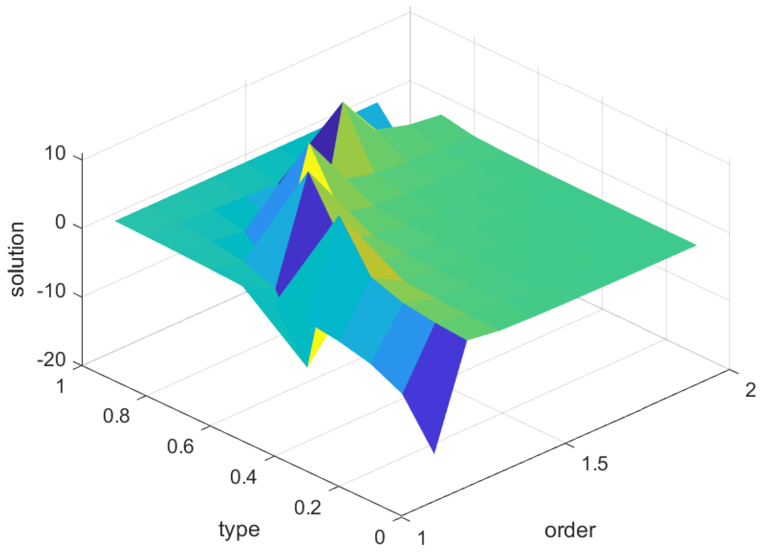 Fractalfract 07 00804 g005