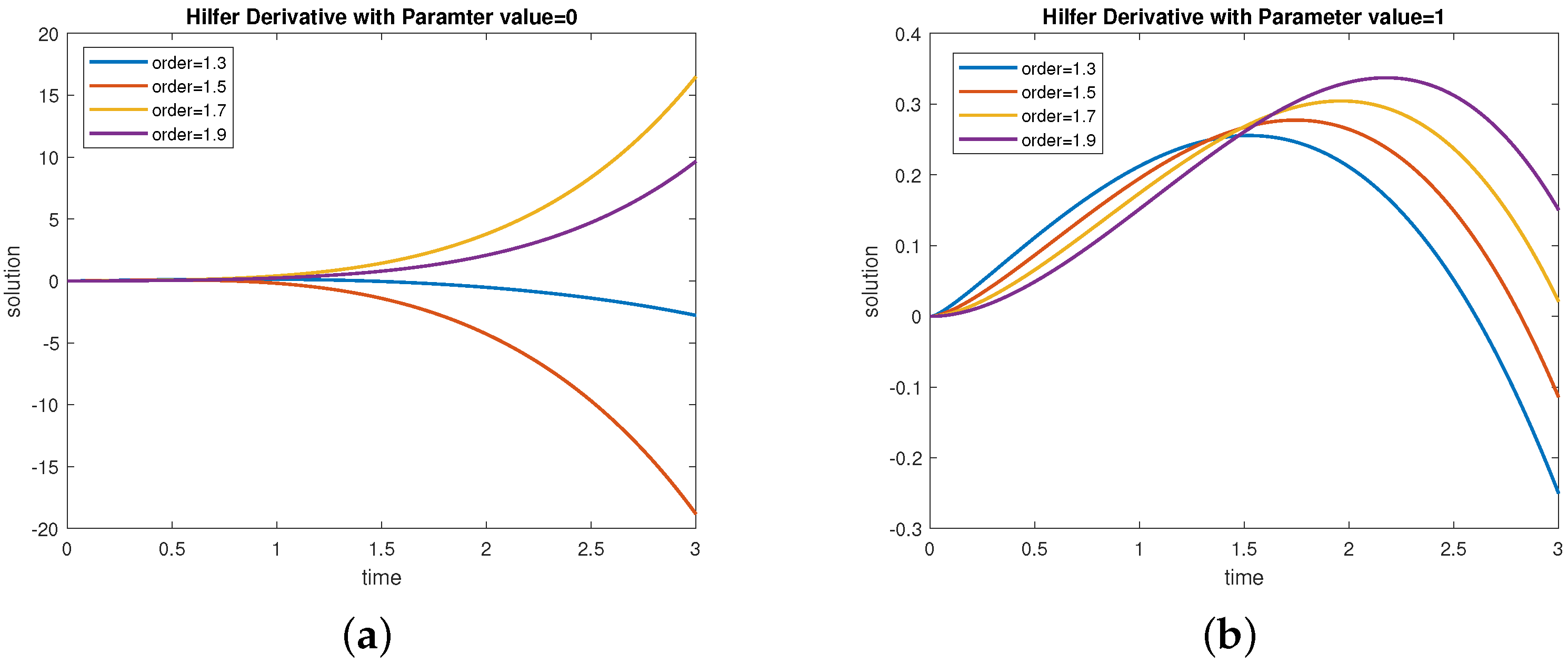 Fractalfract 07 00804 g006