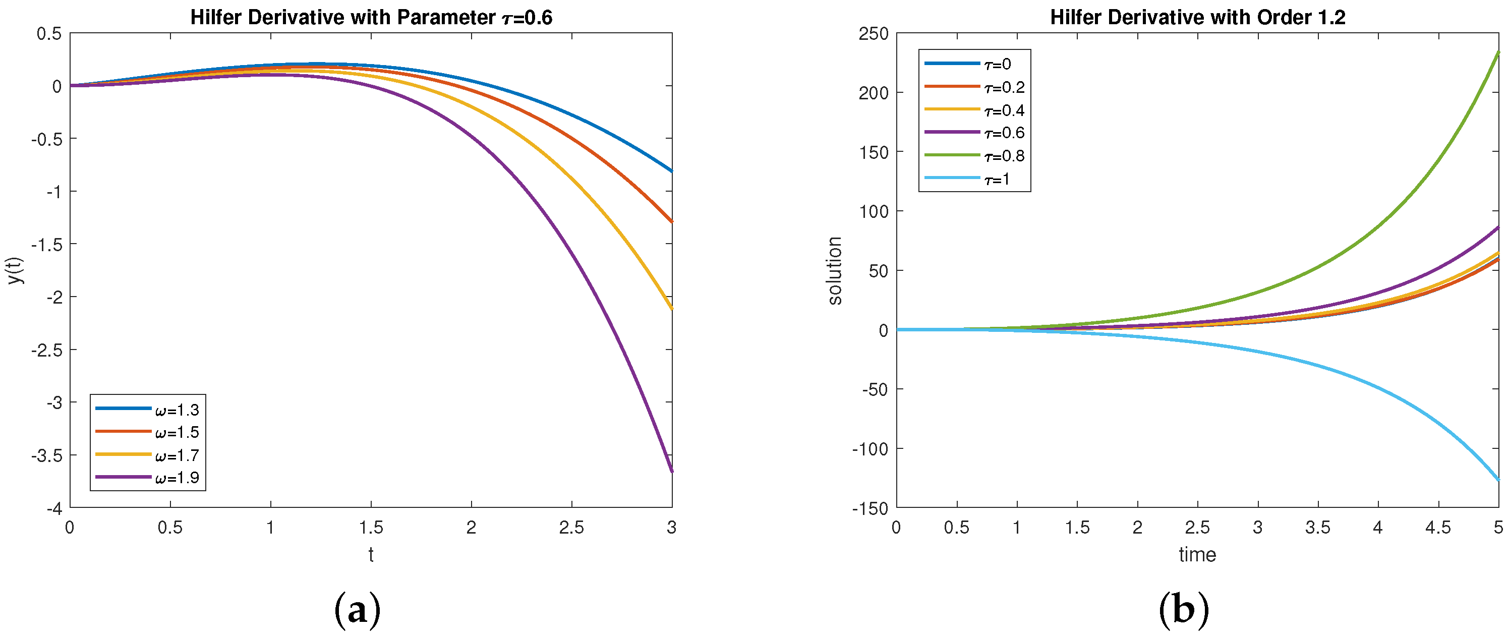 Fractalfract 07 00804 g007