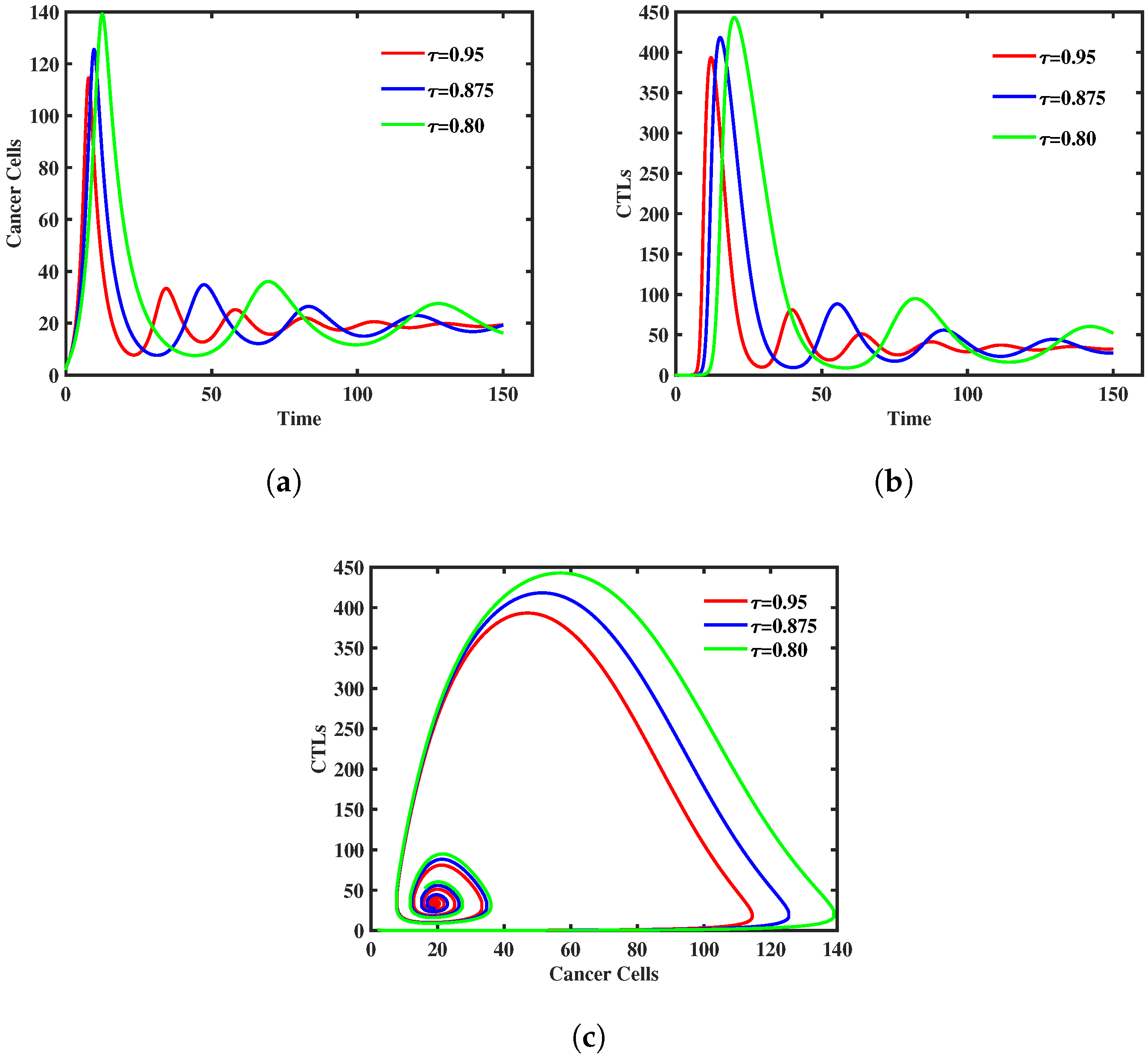 Fractalfract 07 00805 g002