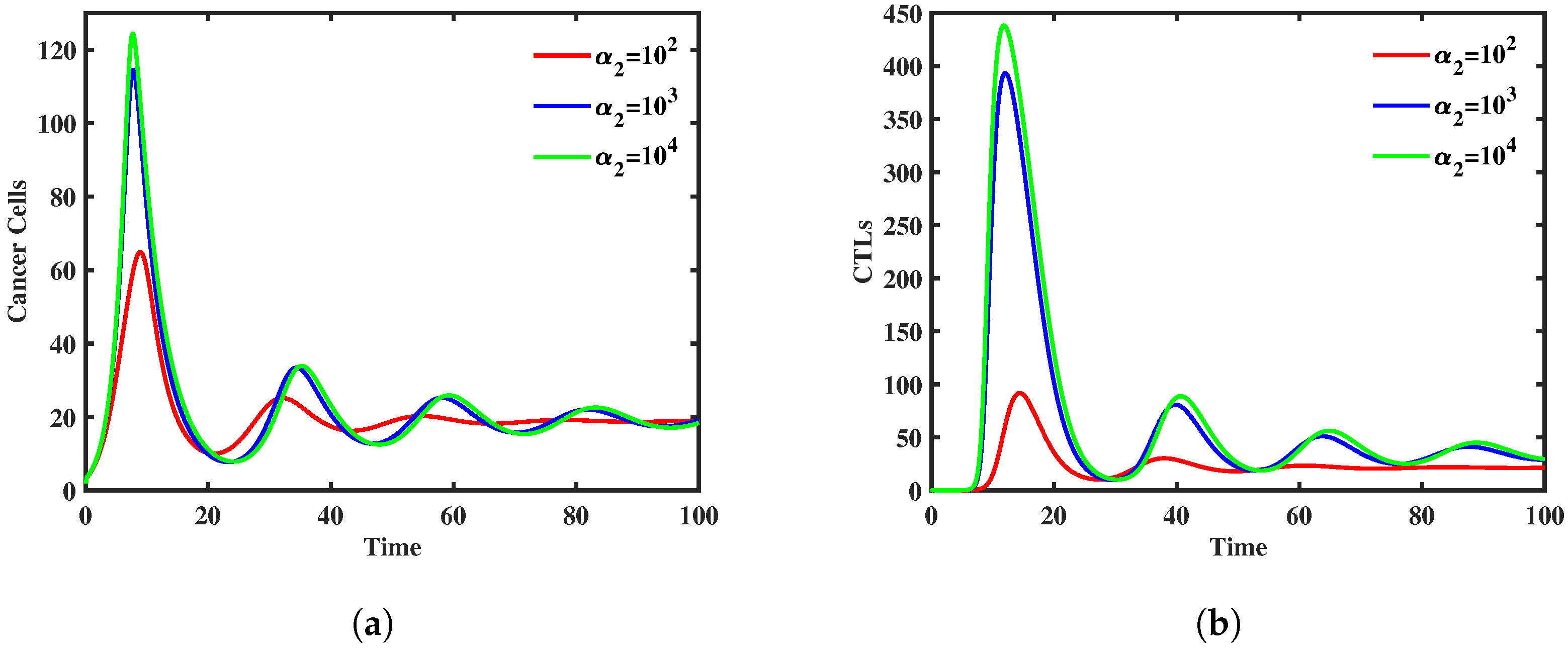 Fractalfract 07 00805 g004