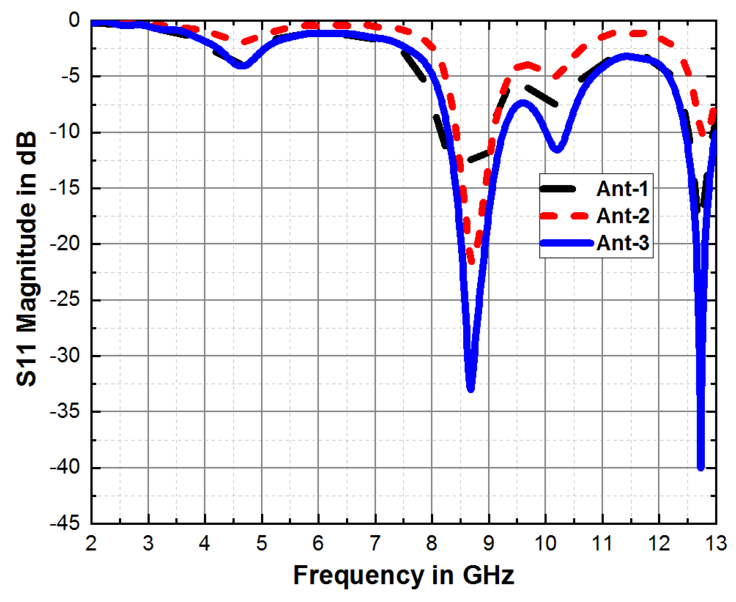Fractalfract 07 00806 g003