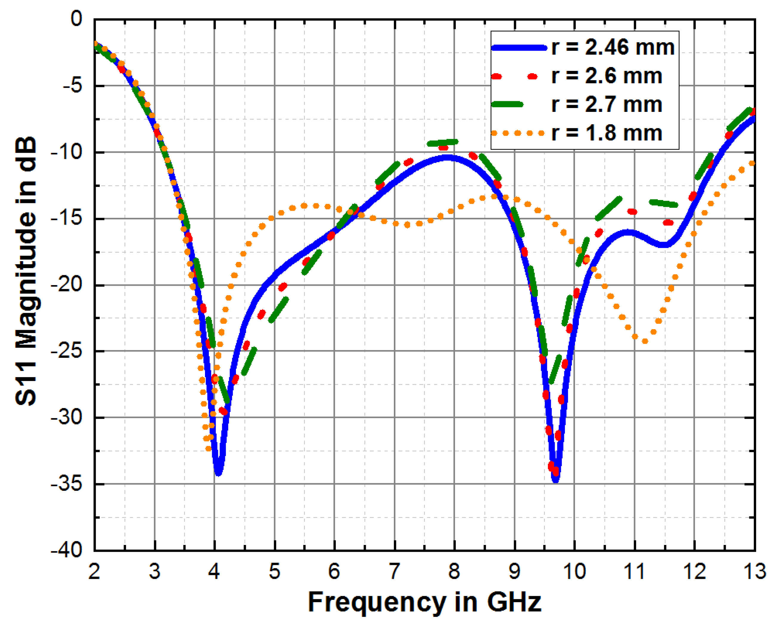 Fractalfract 07 00806 g005