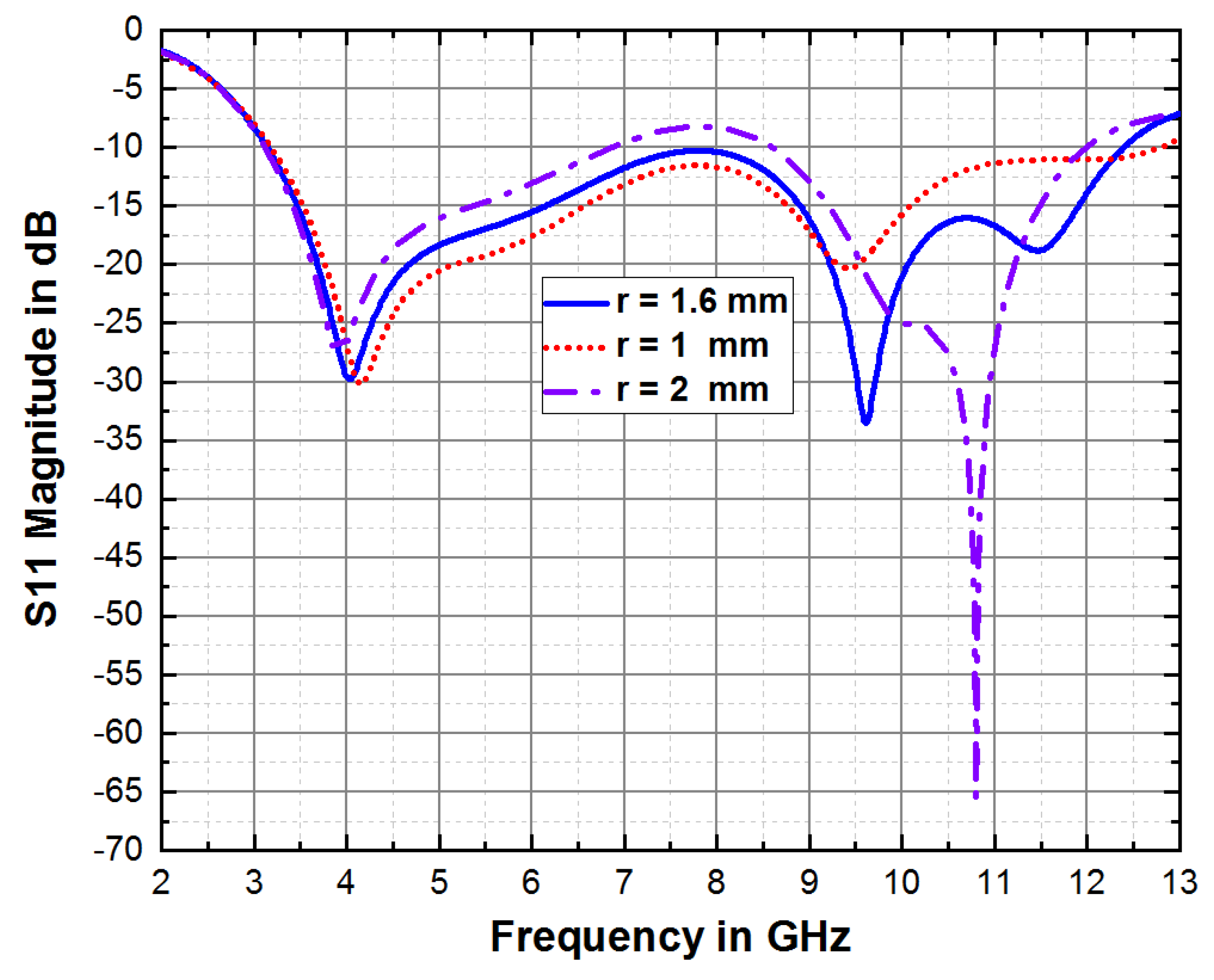 Fractalfract 07 00806 g006