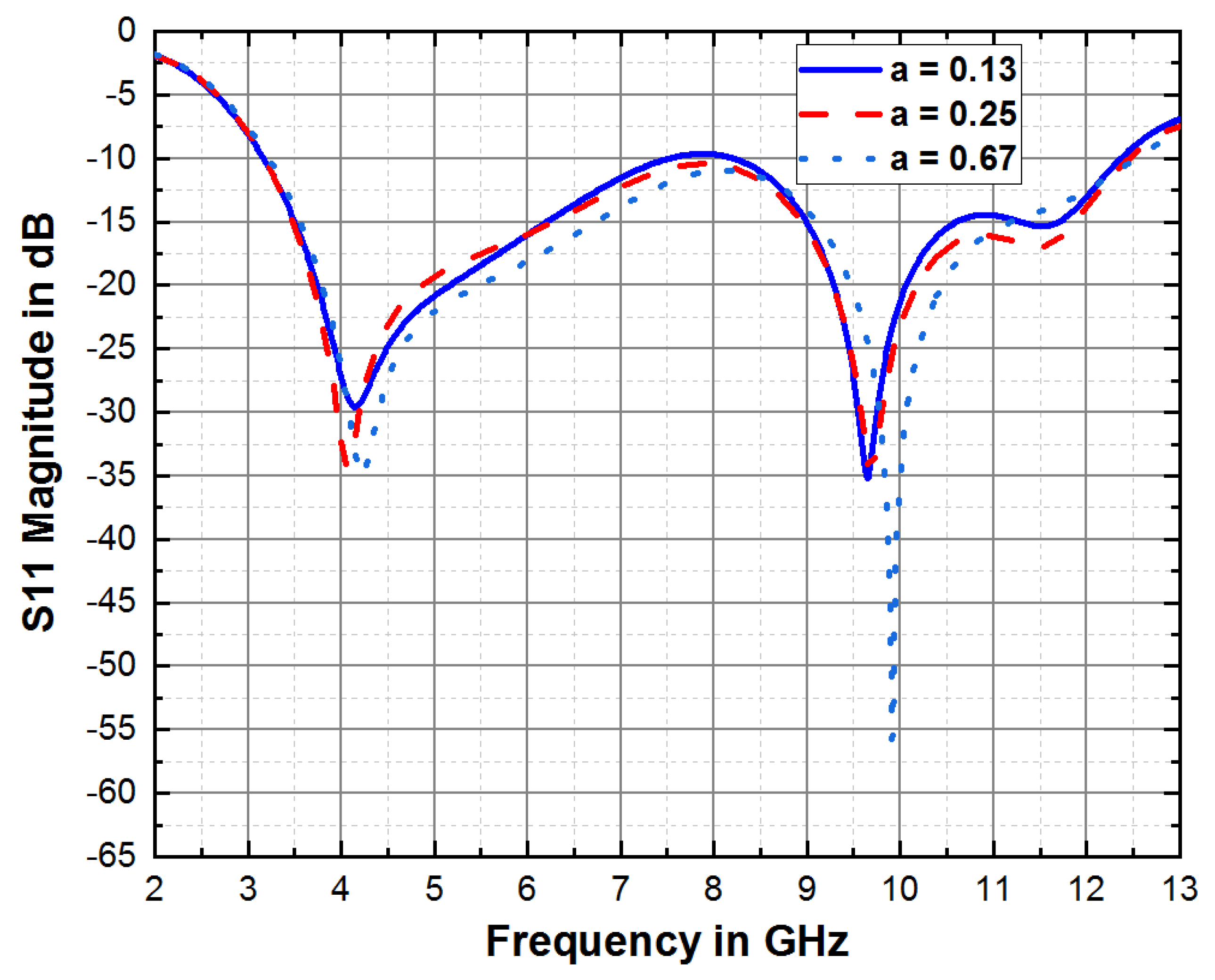 Fractalfract 07 00806 g007