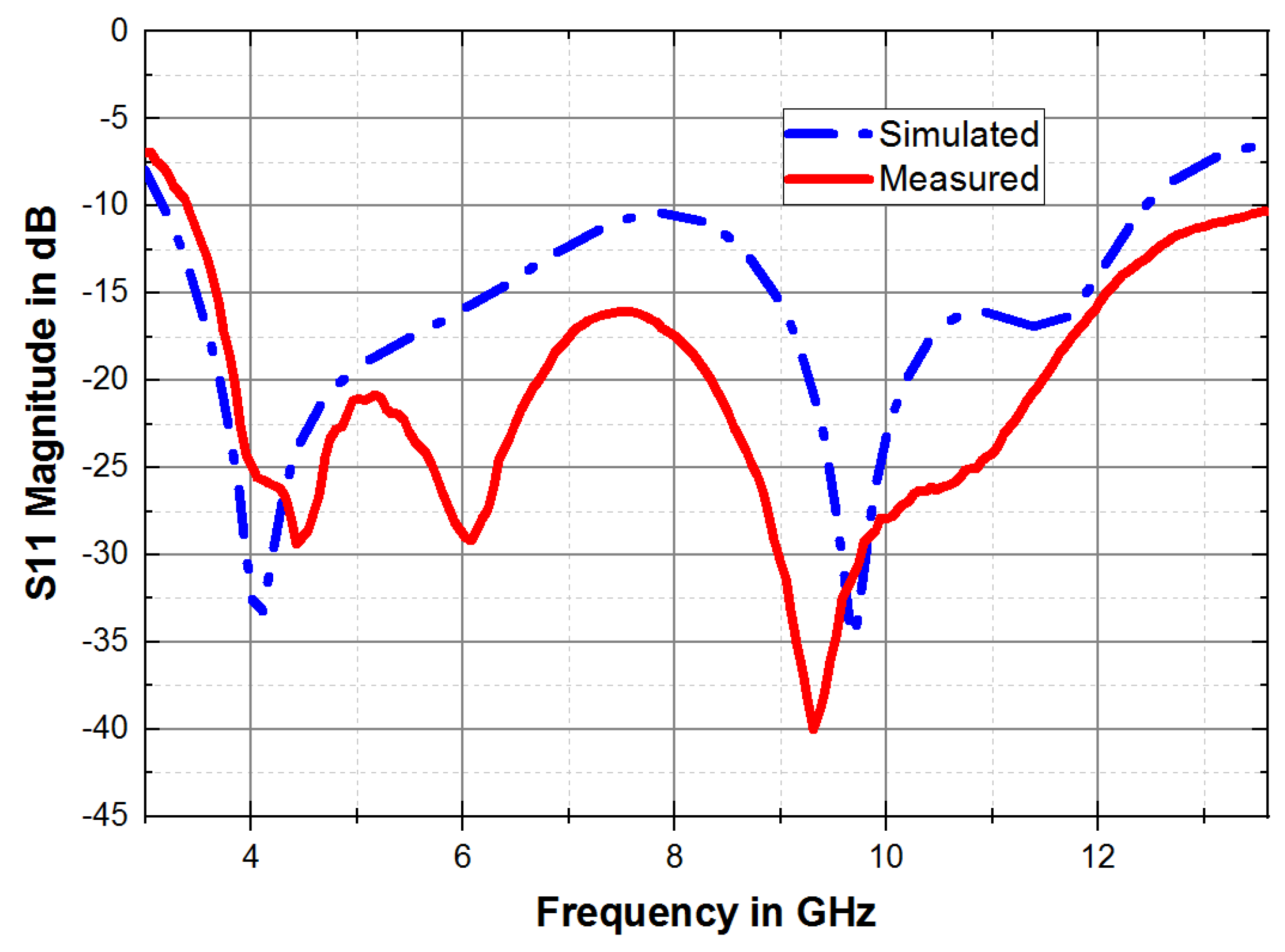 Fractalfract 07 00806 g008