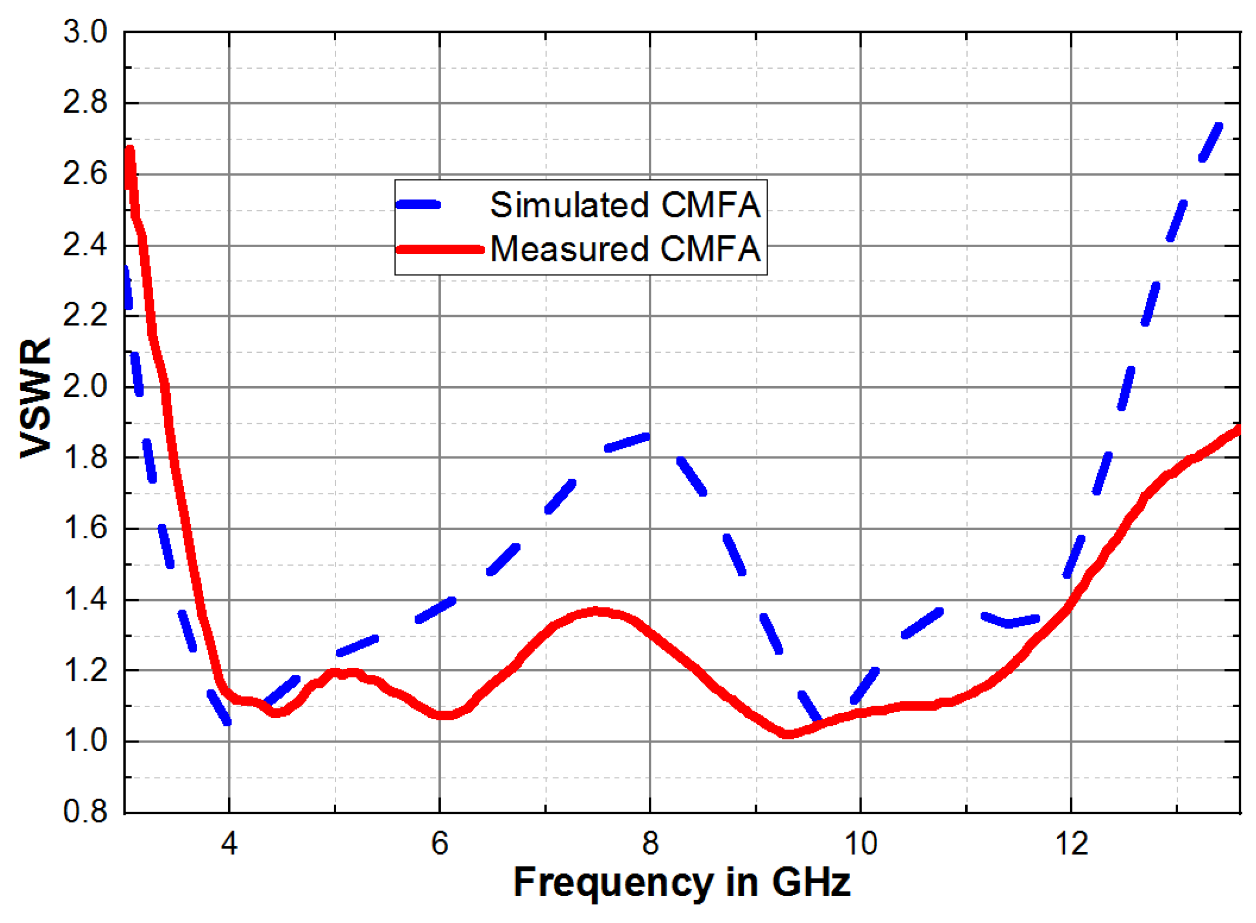 Fractalfract 07 00806 g009