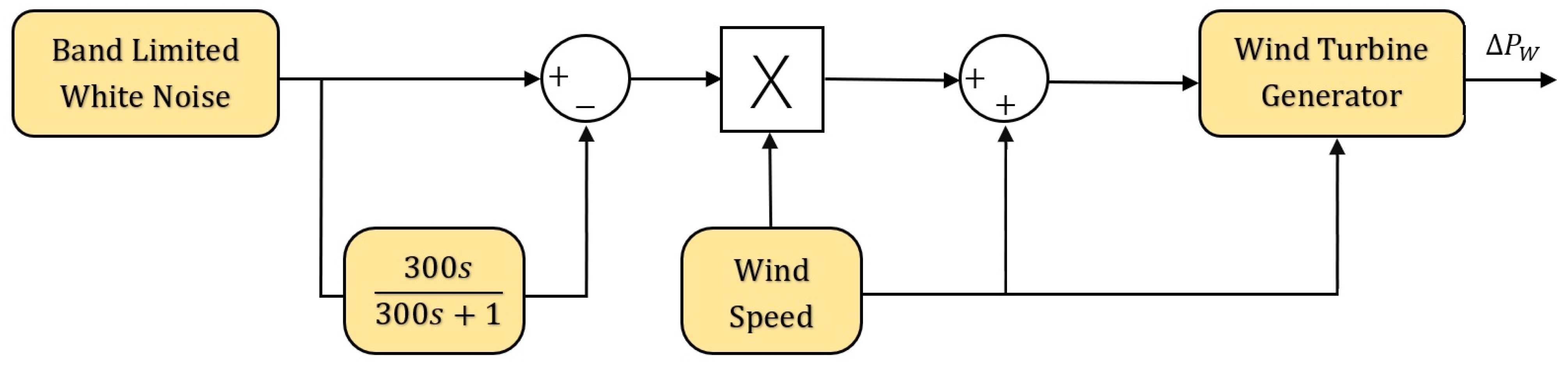 Fractalfract 07 00807 g005 Fractalfract 07 00807 g005
