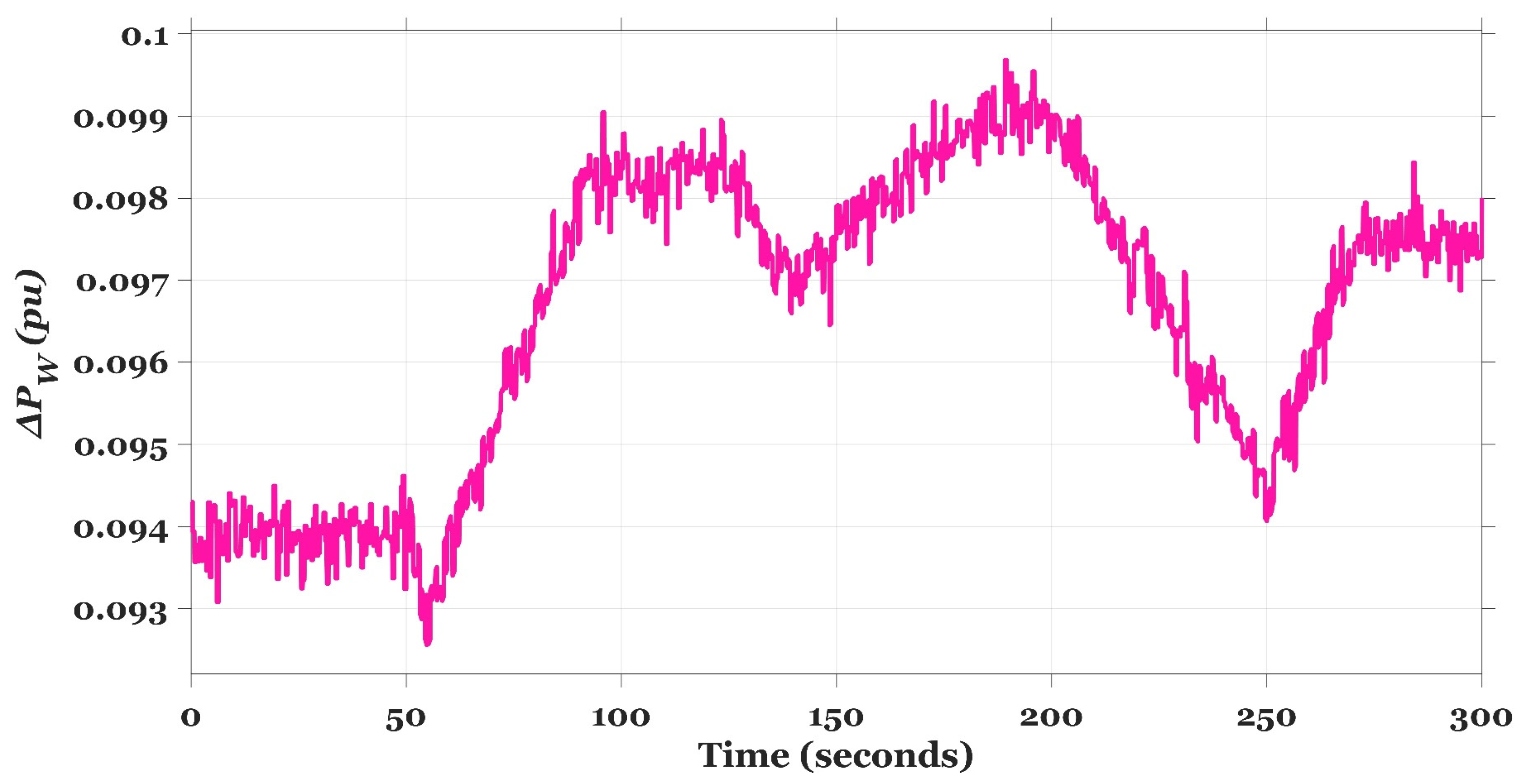 Fractalfract 07 00807 g006 Fractalfract 07 00807 g006