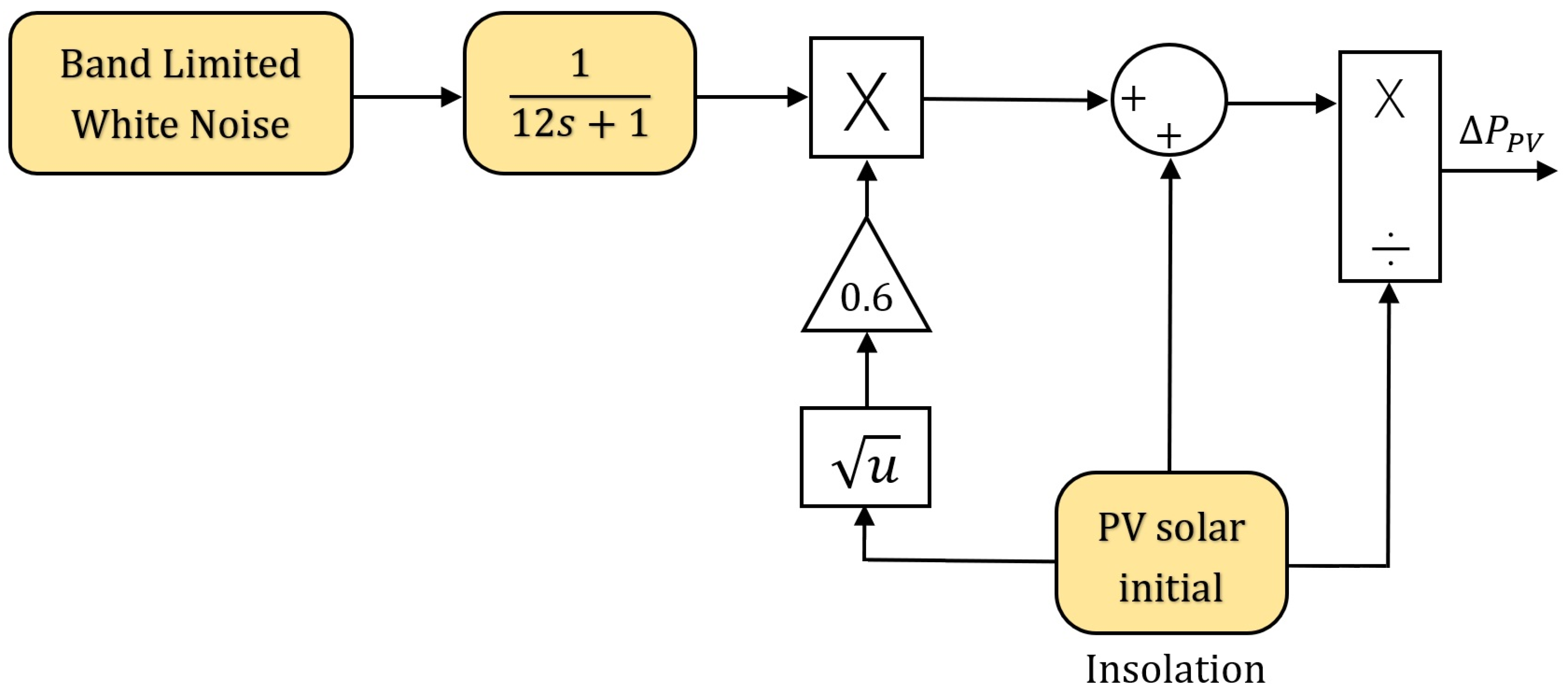 Fractalfract 07 00807 g007 Fractalfract 07 00807 g007