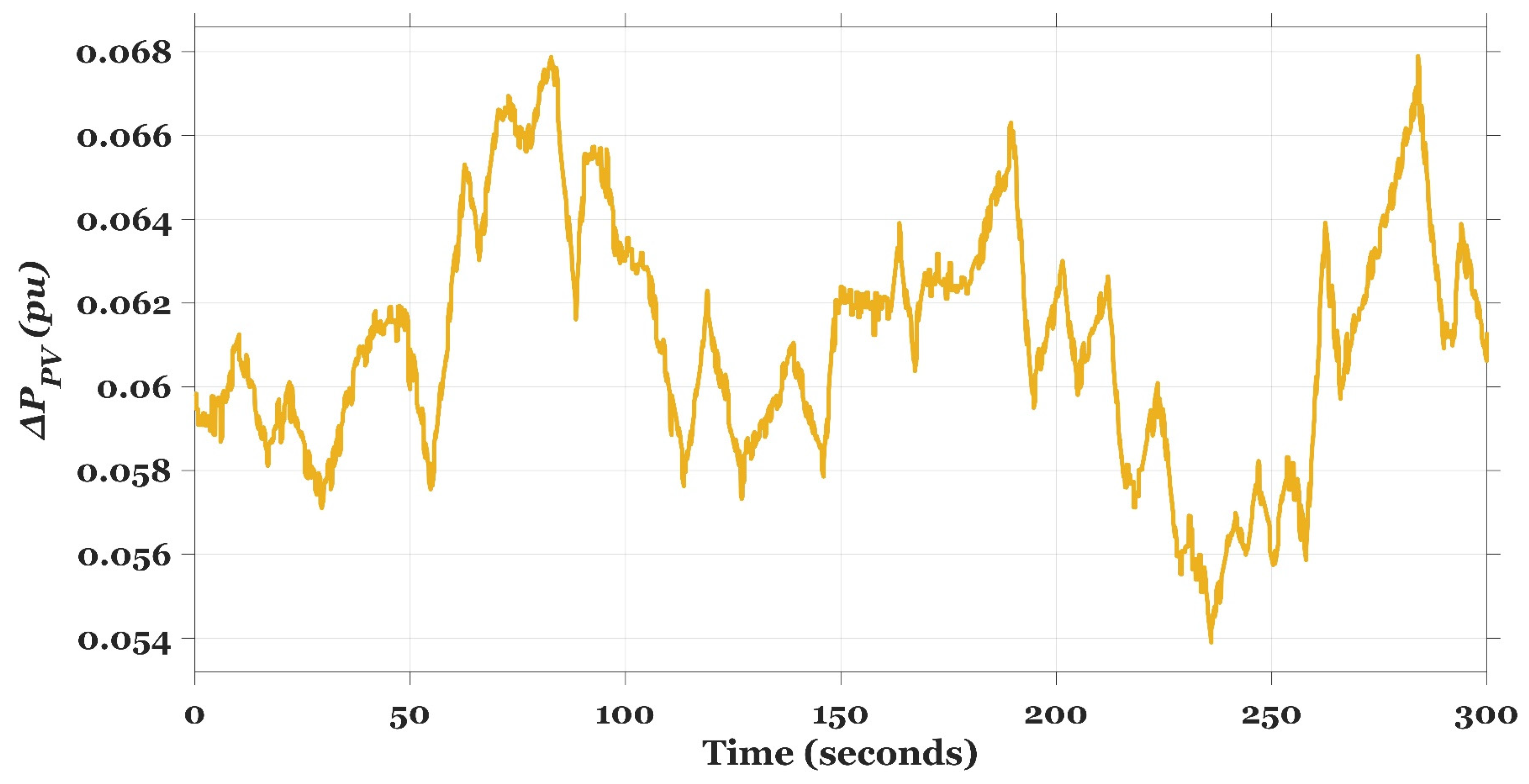 Fractalfract 07 00807 g008 Fractalfract 07 00807 g008