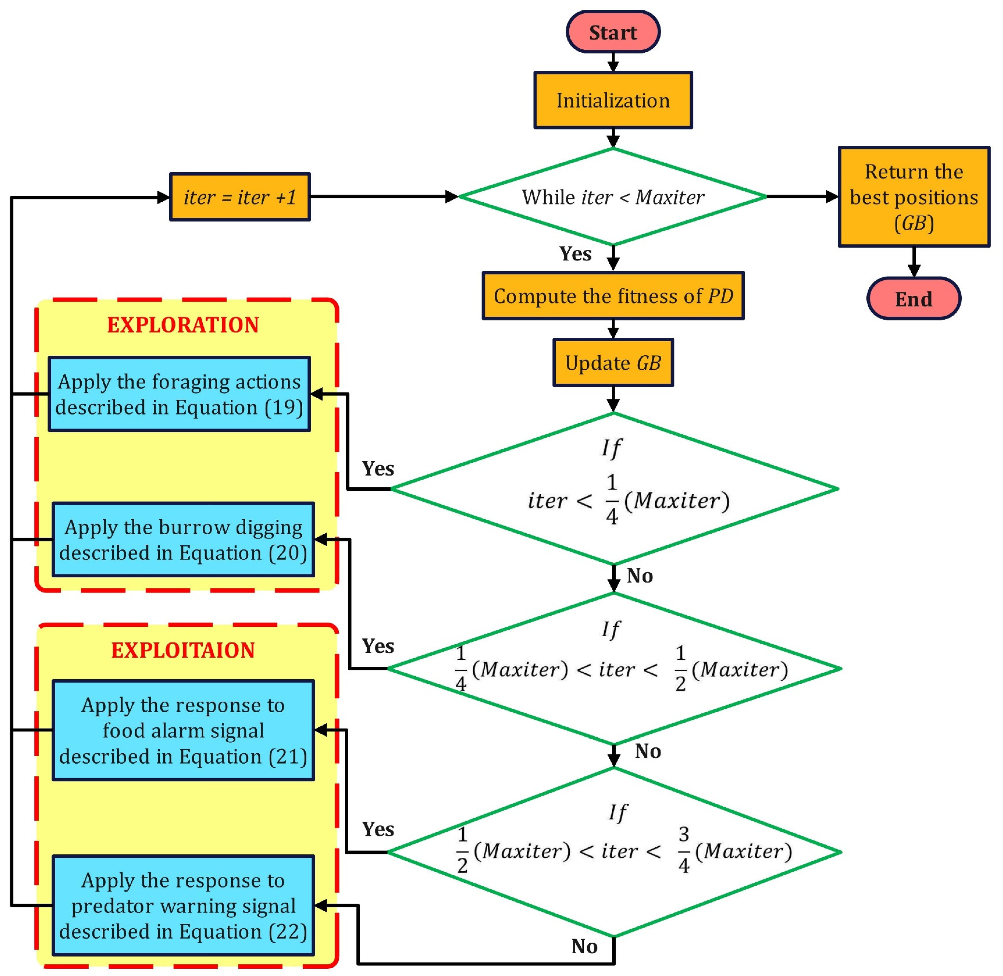 Fractalfract 07 00807 g010 Fractalfract 07 00807 g010
