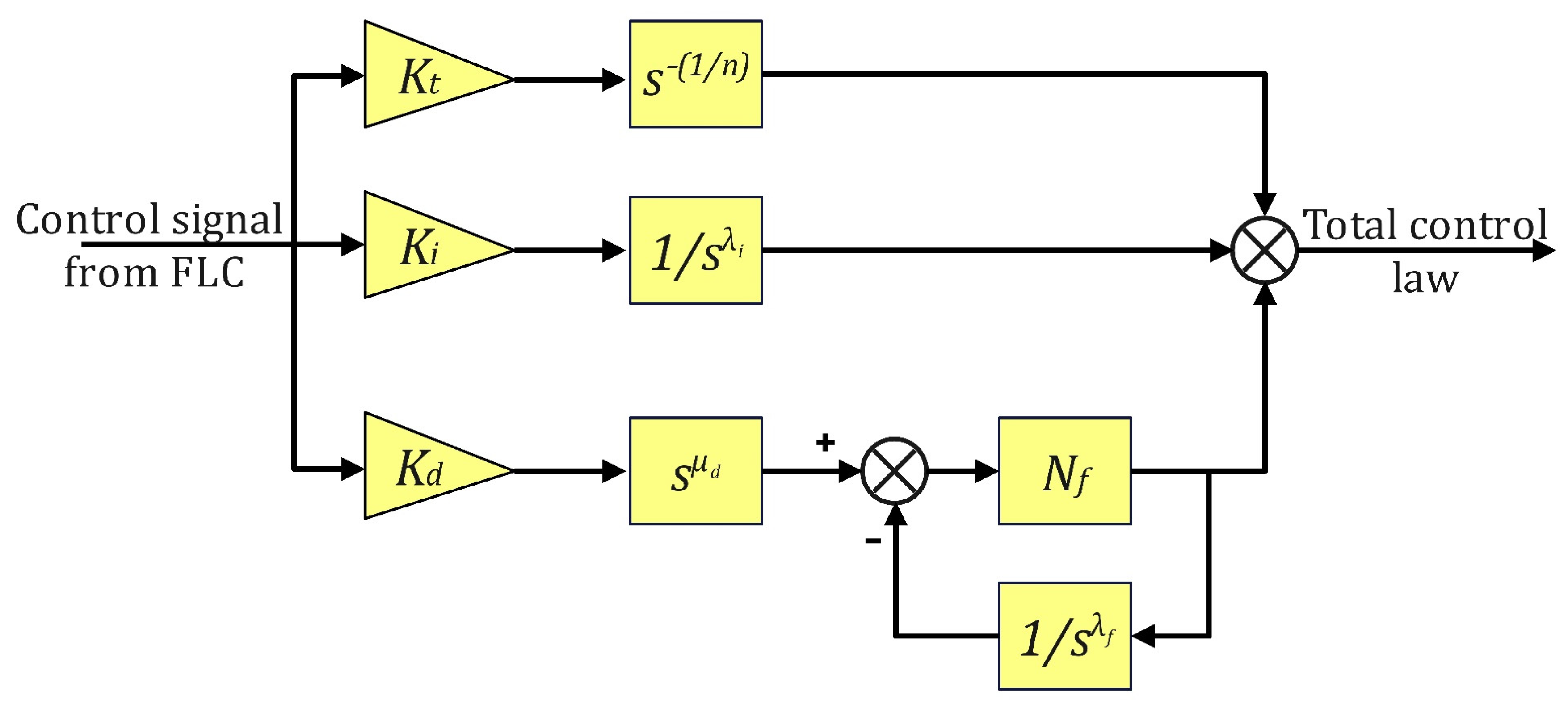 Fractalfract 07 00807 g011 Fractalfract 07 00807 g011