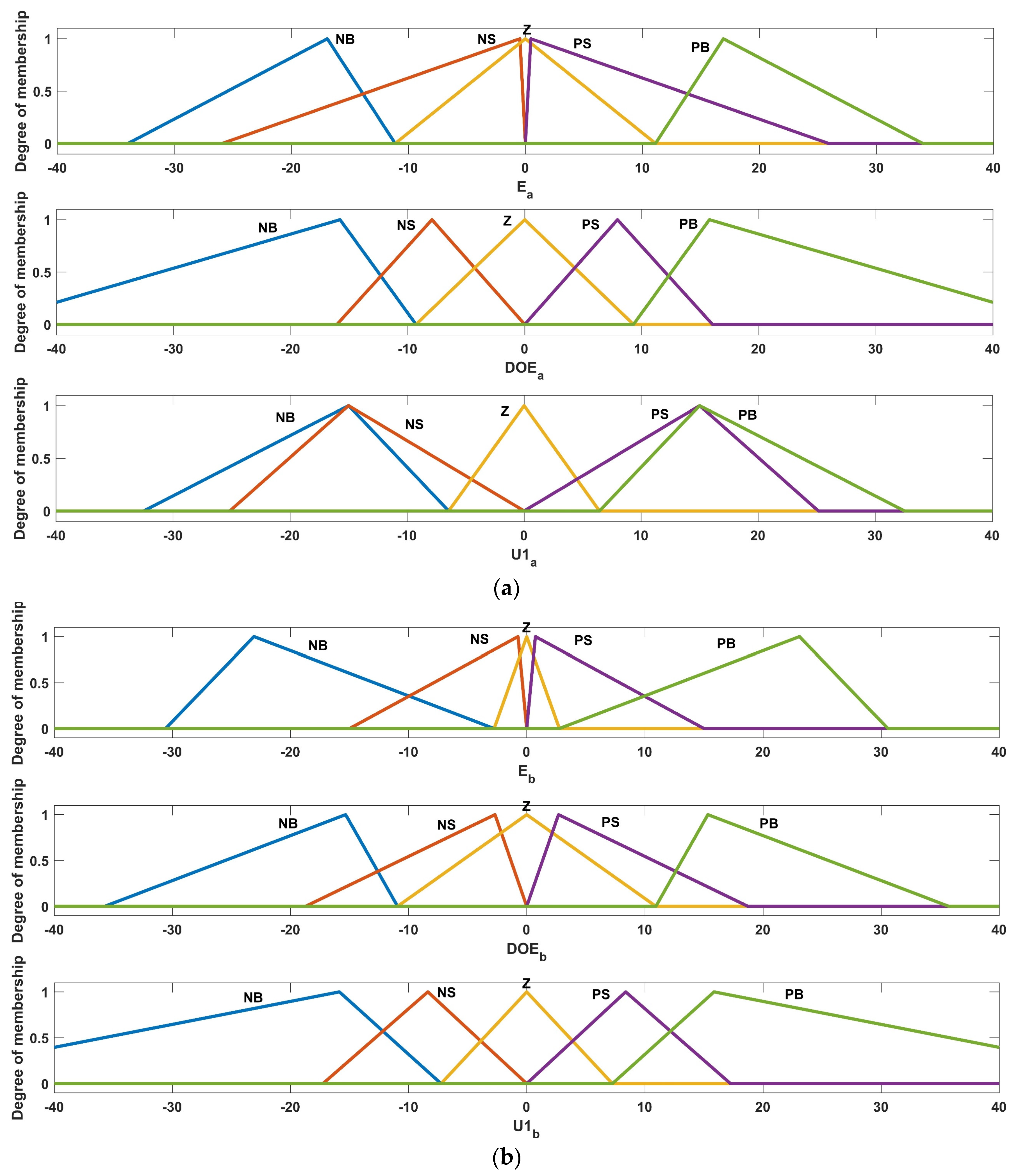 Fractalfract 07 00807 g013 Fractalfract 07 00807 g013
