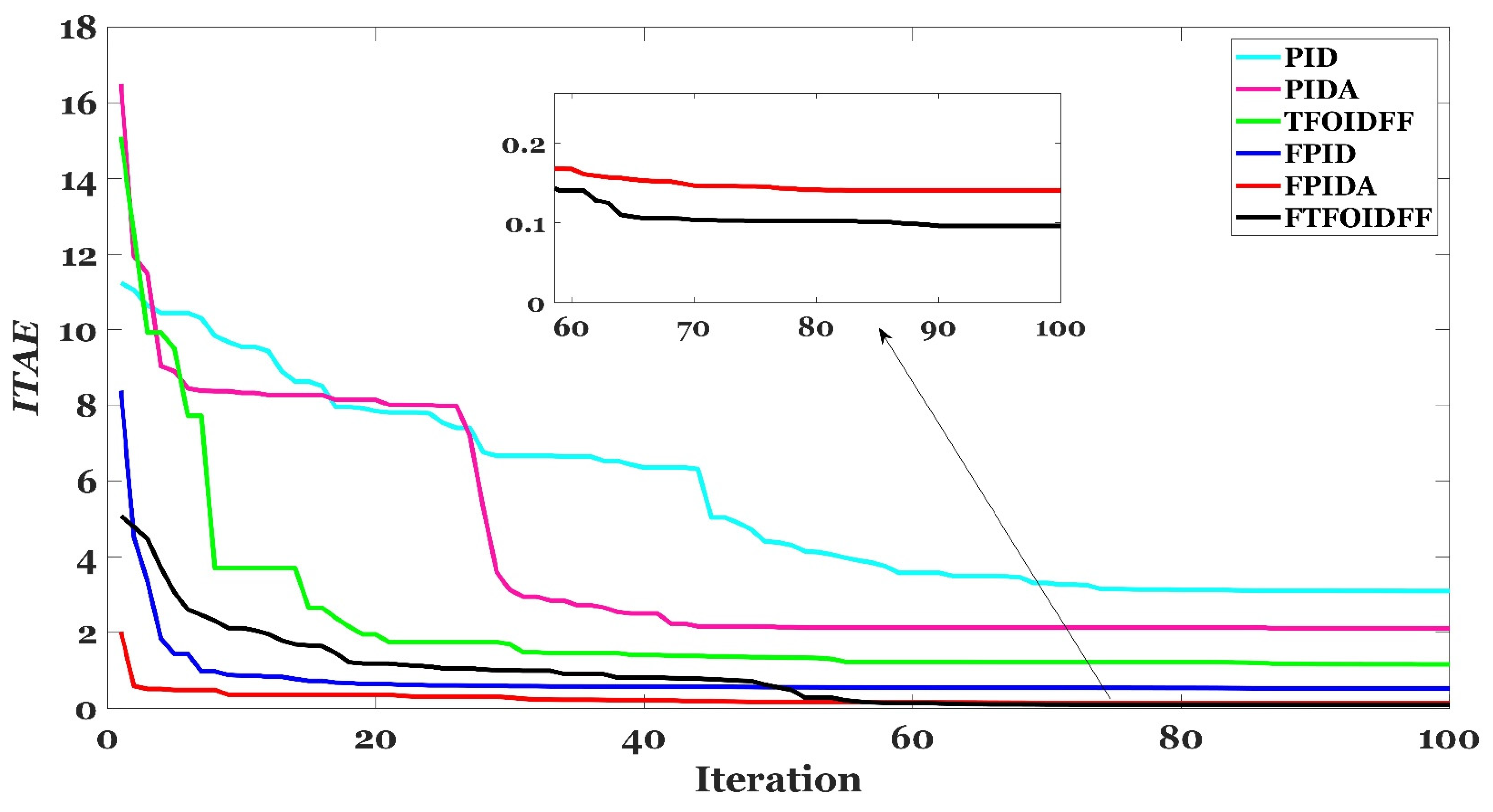 Fractalfract 07 00807 g015 Fractalfract 07 00807 g015