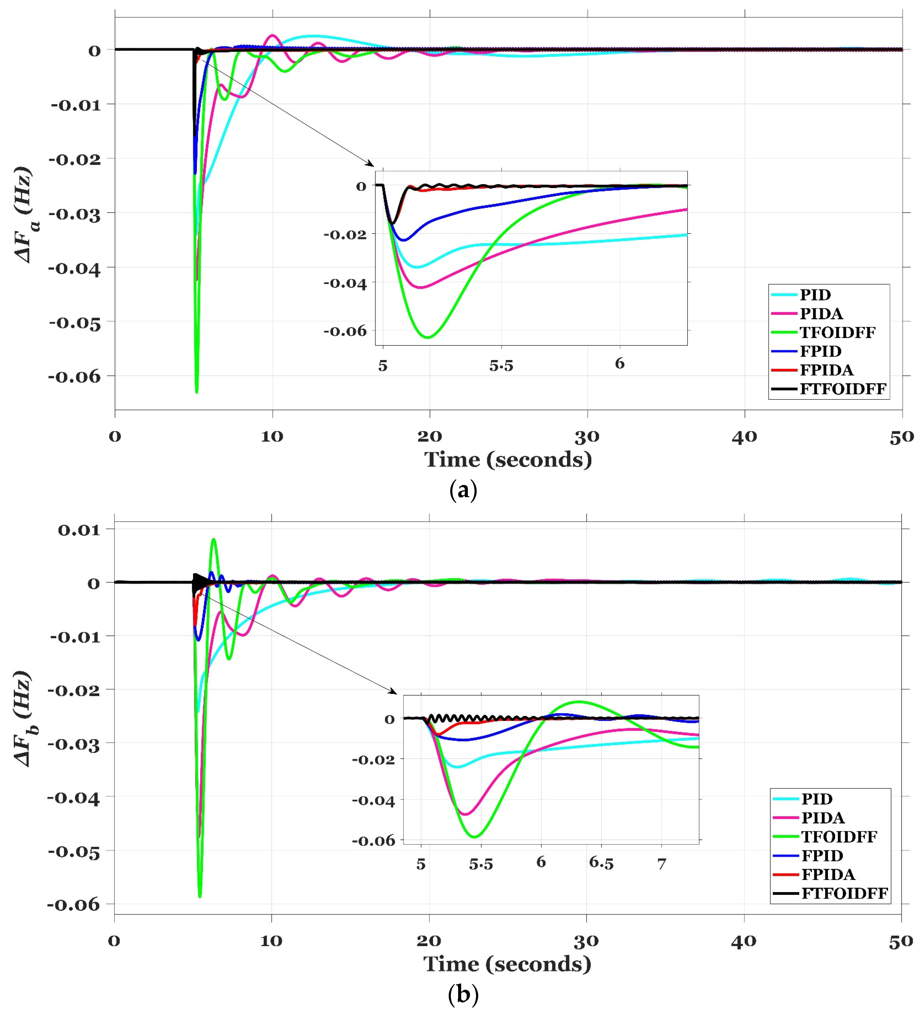 Fractalfract 07 00807 g016a Fractalfract 07 00807 g016a