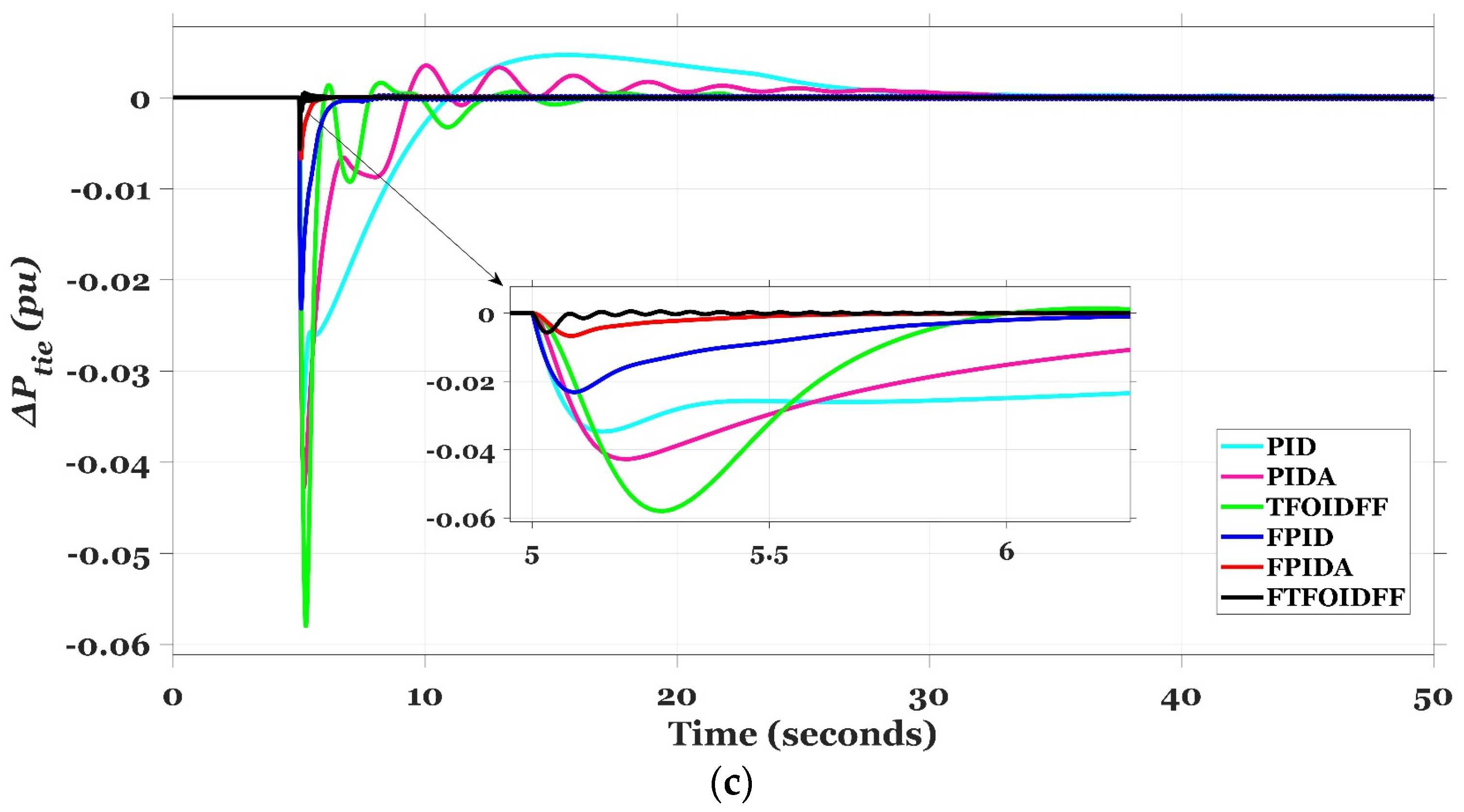 Fractalfract 07 00807 g016b Fractalfract 07 00807 g016b