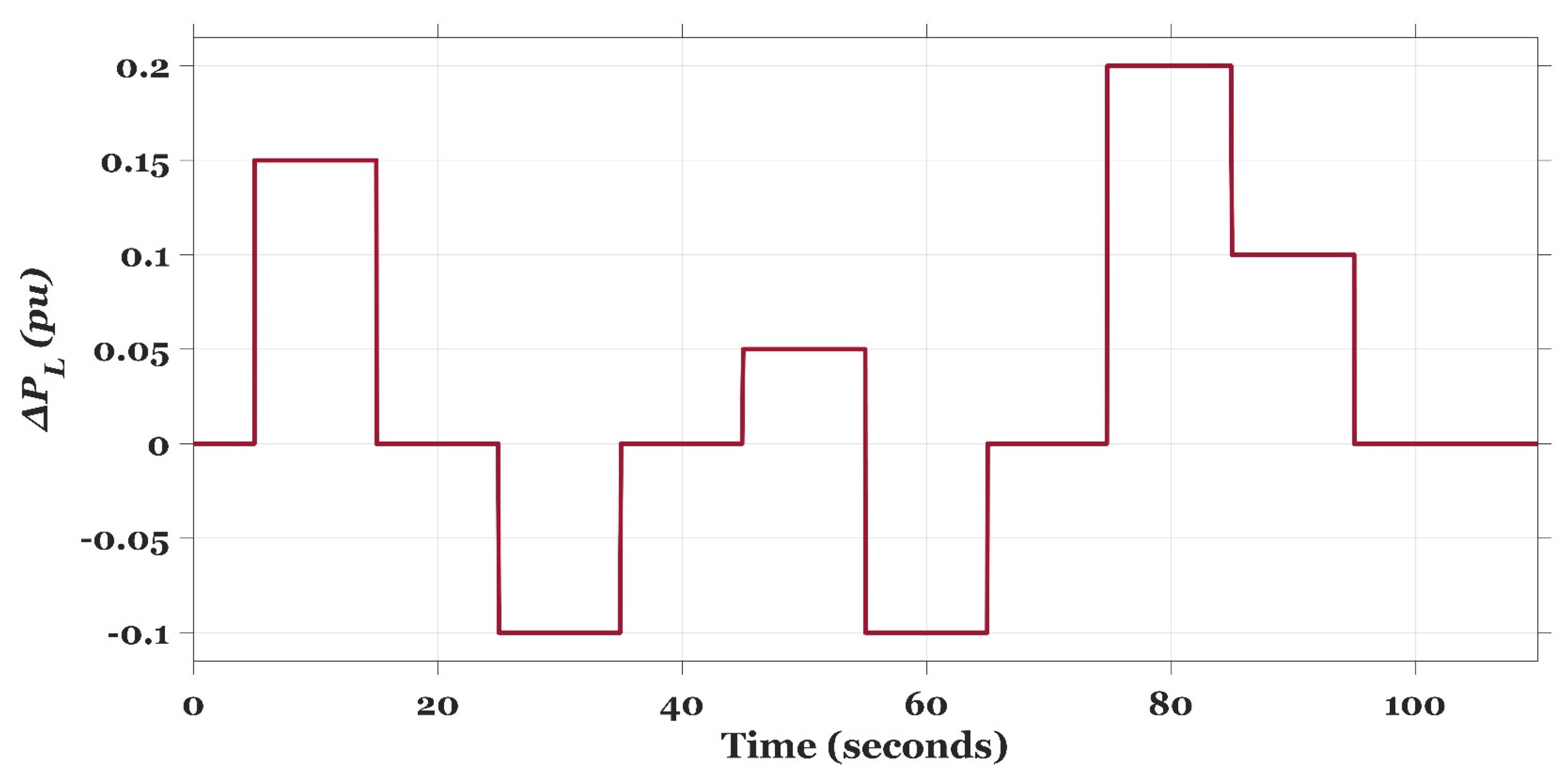 Fractalfract 07 00807 g017 Fractalfract 07 00807 g017