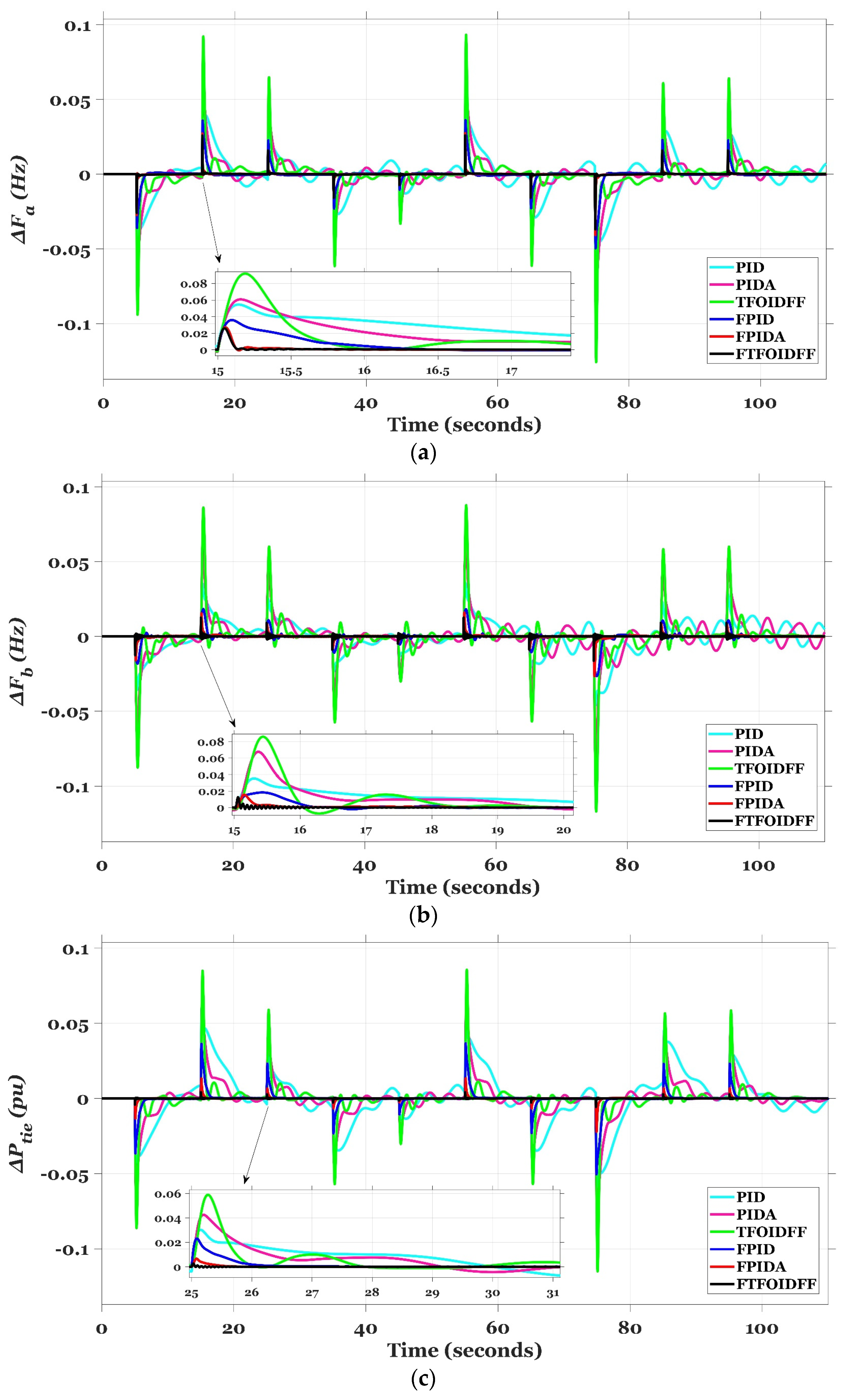 Fractalfract 07 00807 g018 Fractalfract 07 00807 g018