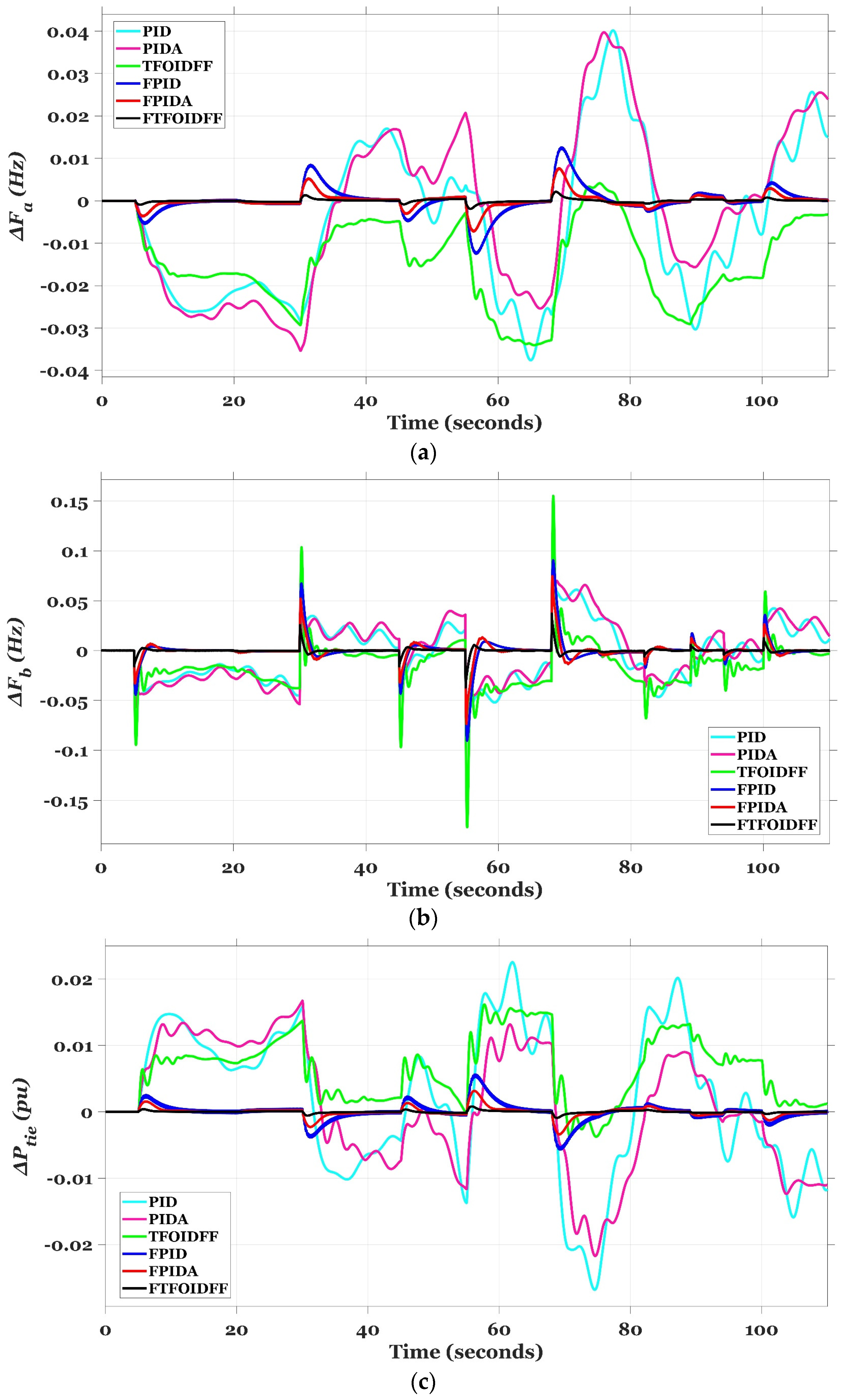Fractalfract 07 00807 g020 Fractalfract 07 00807 g020
