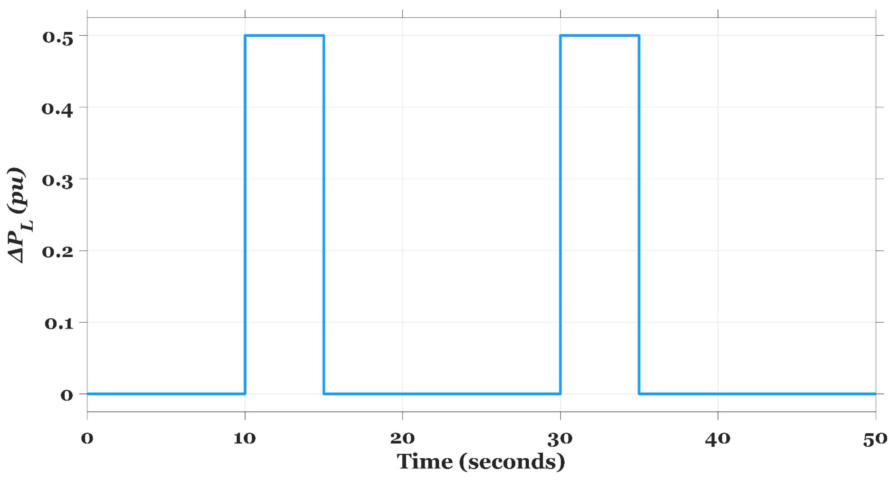Fractalfract 07 00807 g021 Fractalfract 07 00807 g021