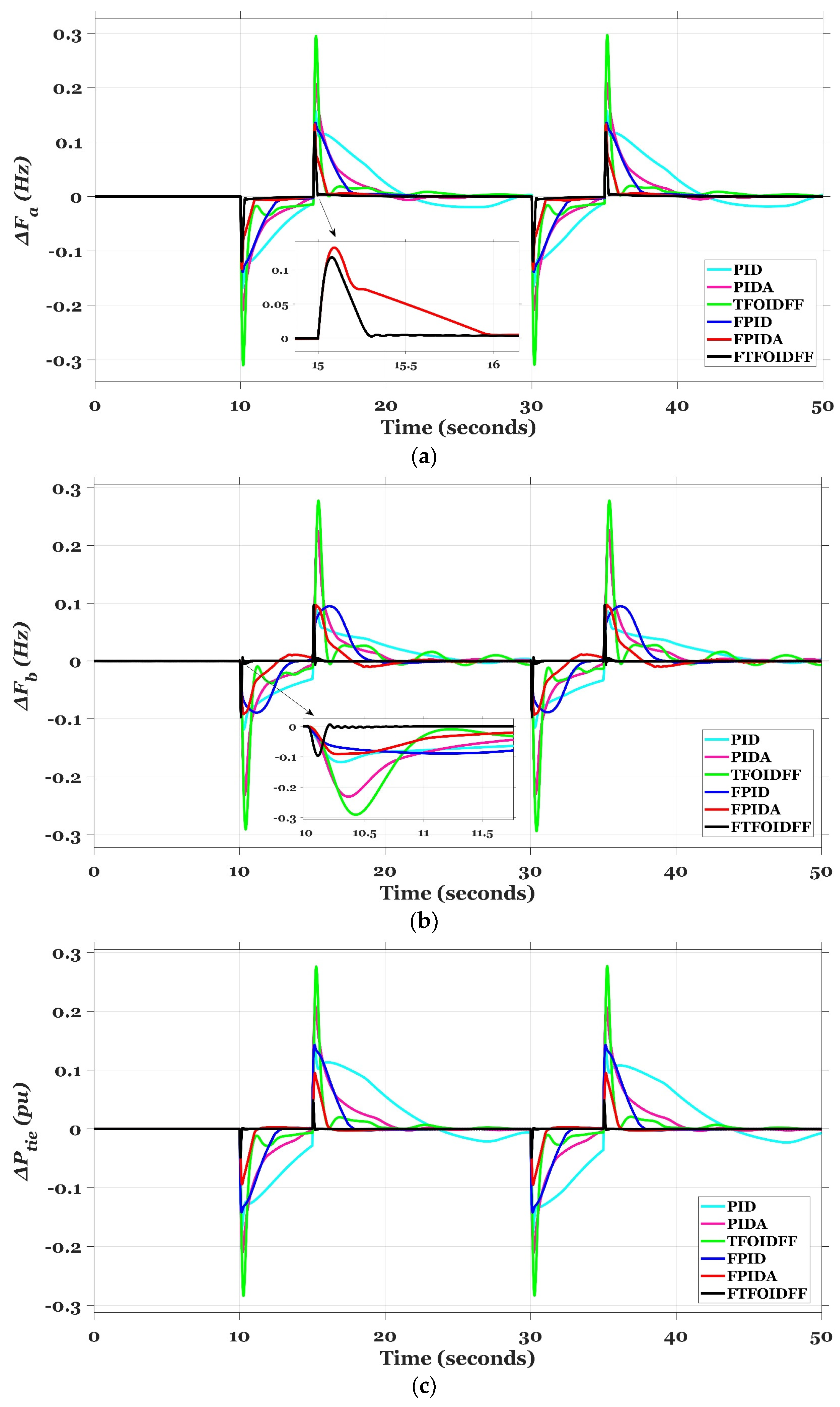 Fractalfract 07 00807 g022 Fractalfract 07 00807 g022