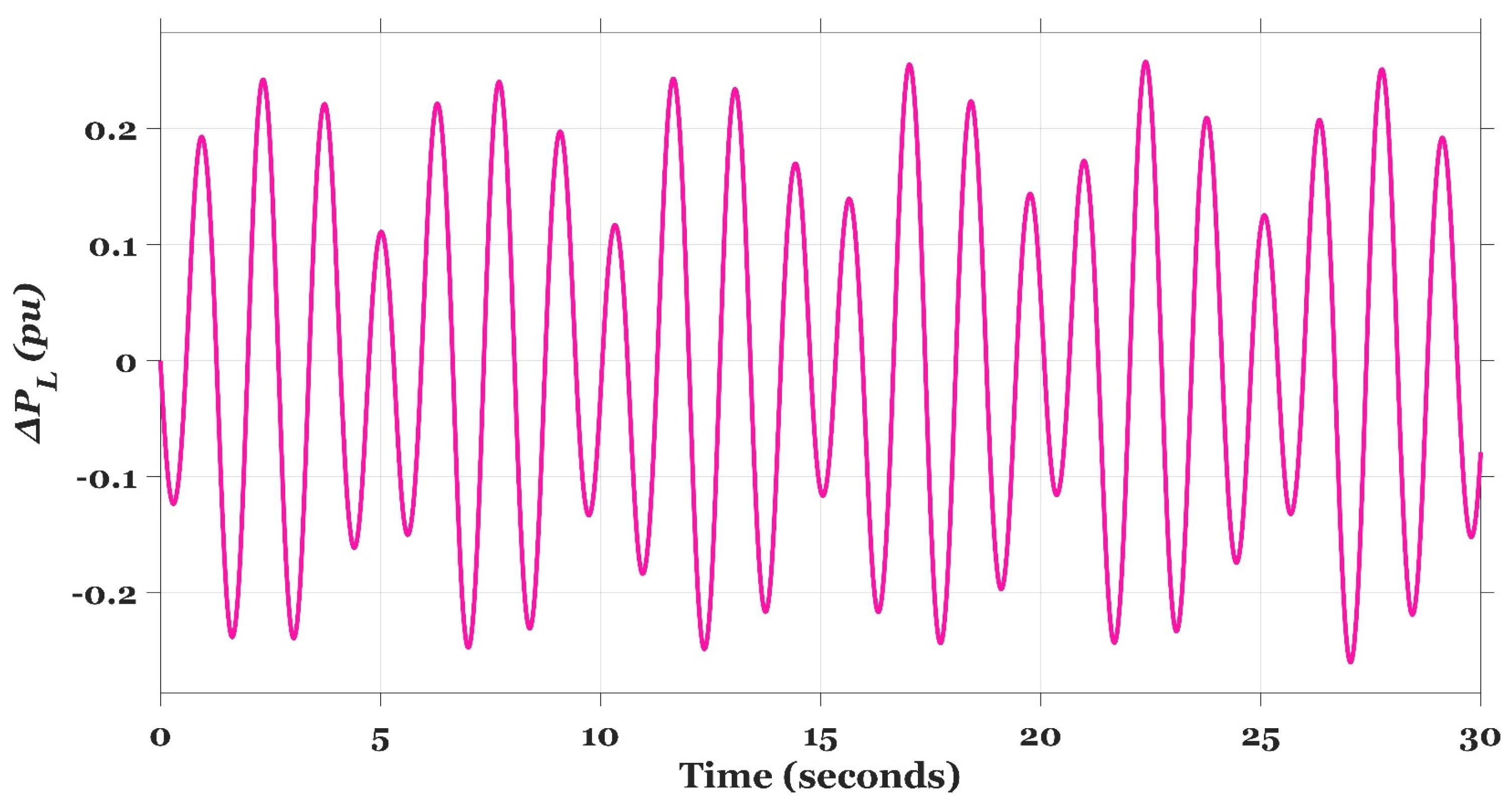 Fractalfract 07 00807 g023 Fractalfract 07 00807 g023