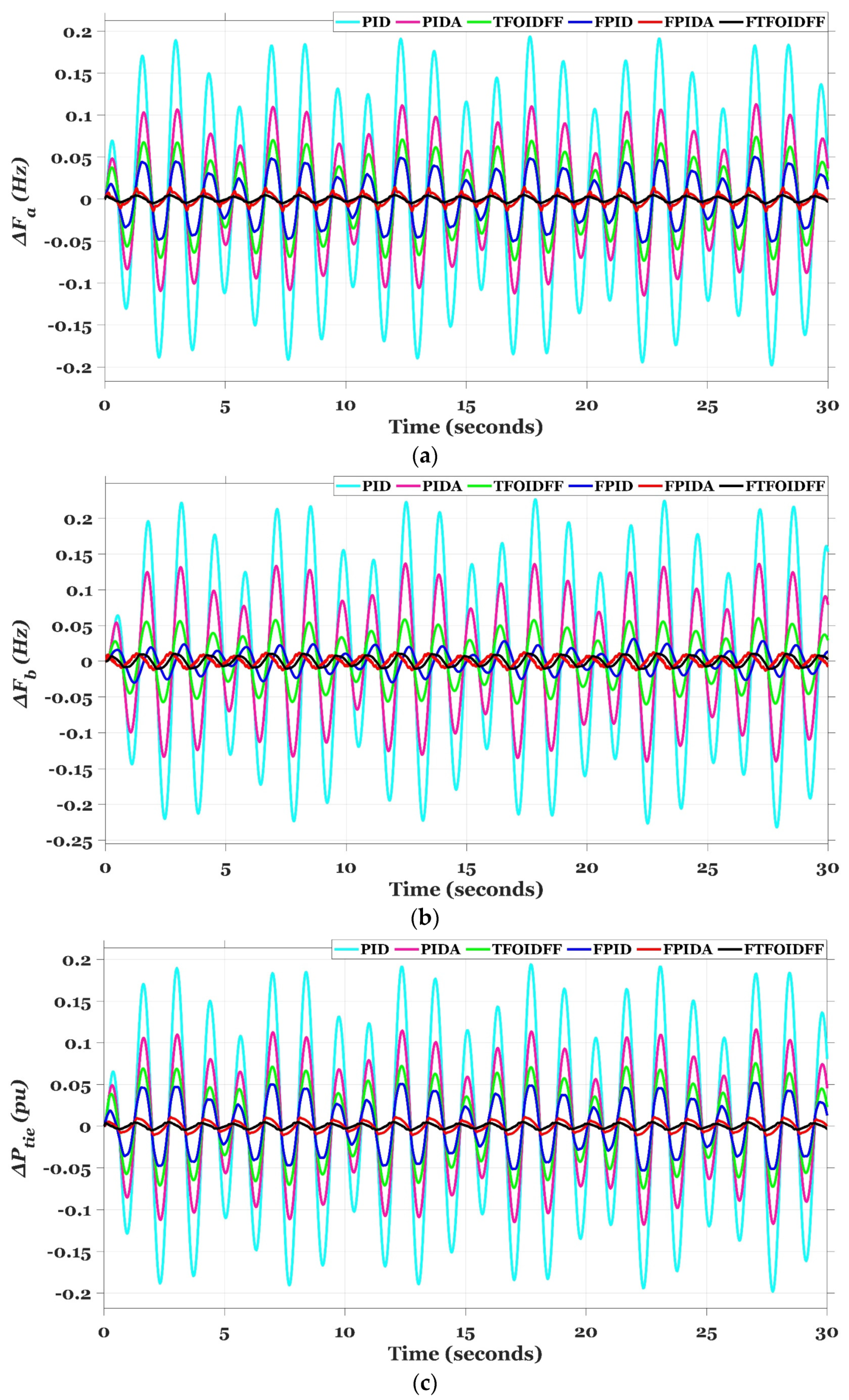 Fractalfract 07 00807 g024 Fractalfract 07 00807 g024
