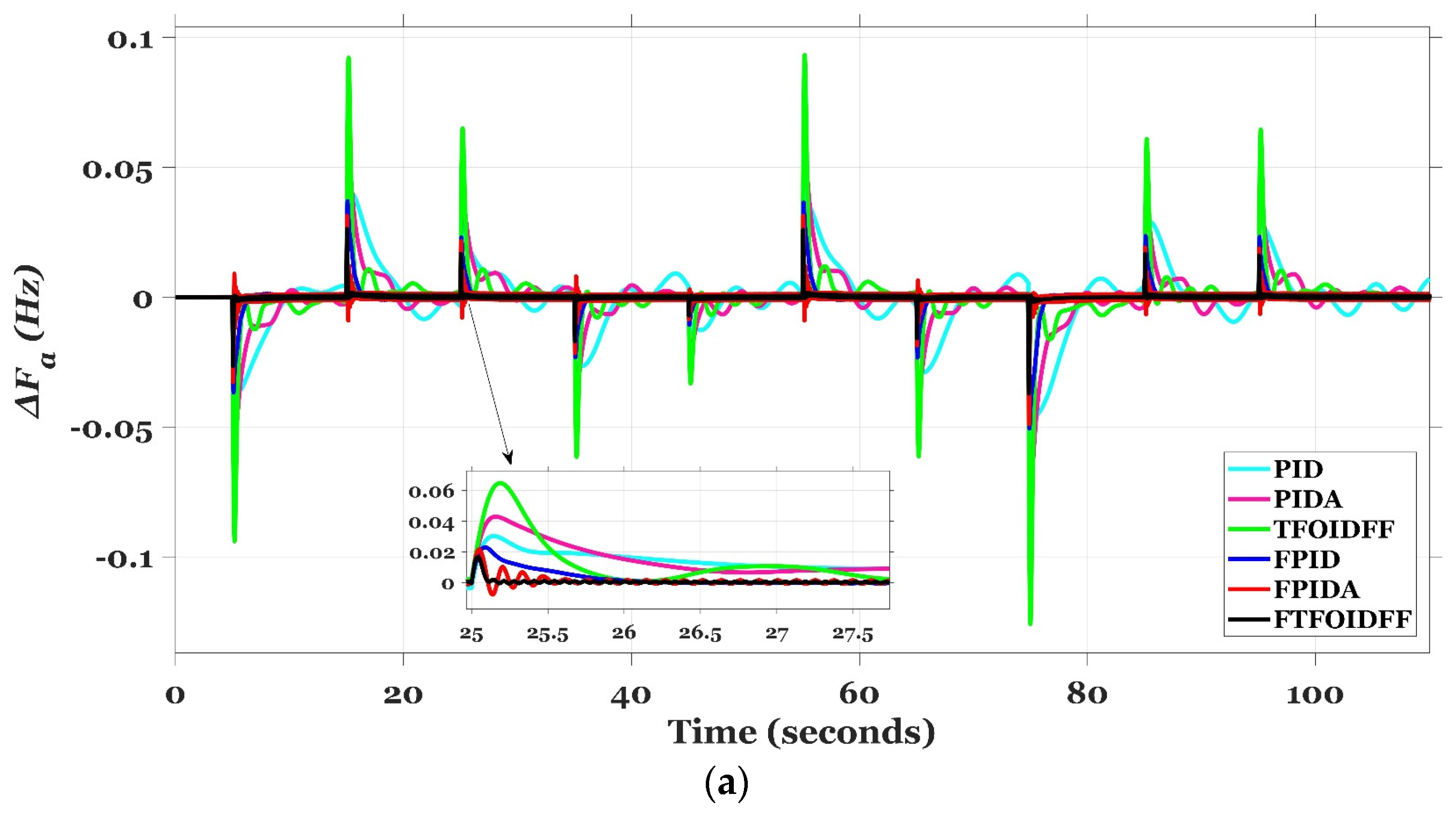 Fractalfract 07 00807 g025a Fractalfract 07 00807 g025a