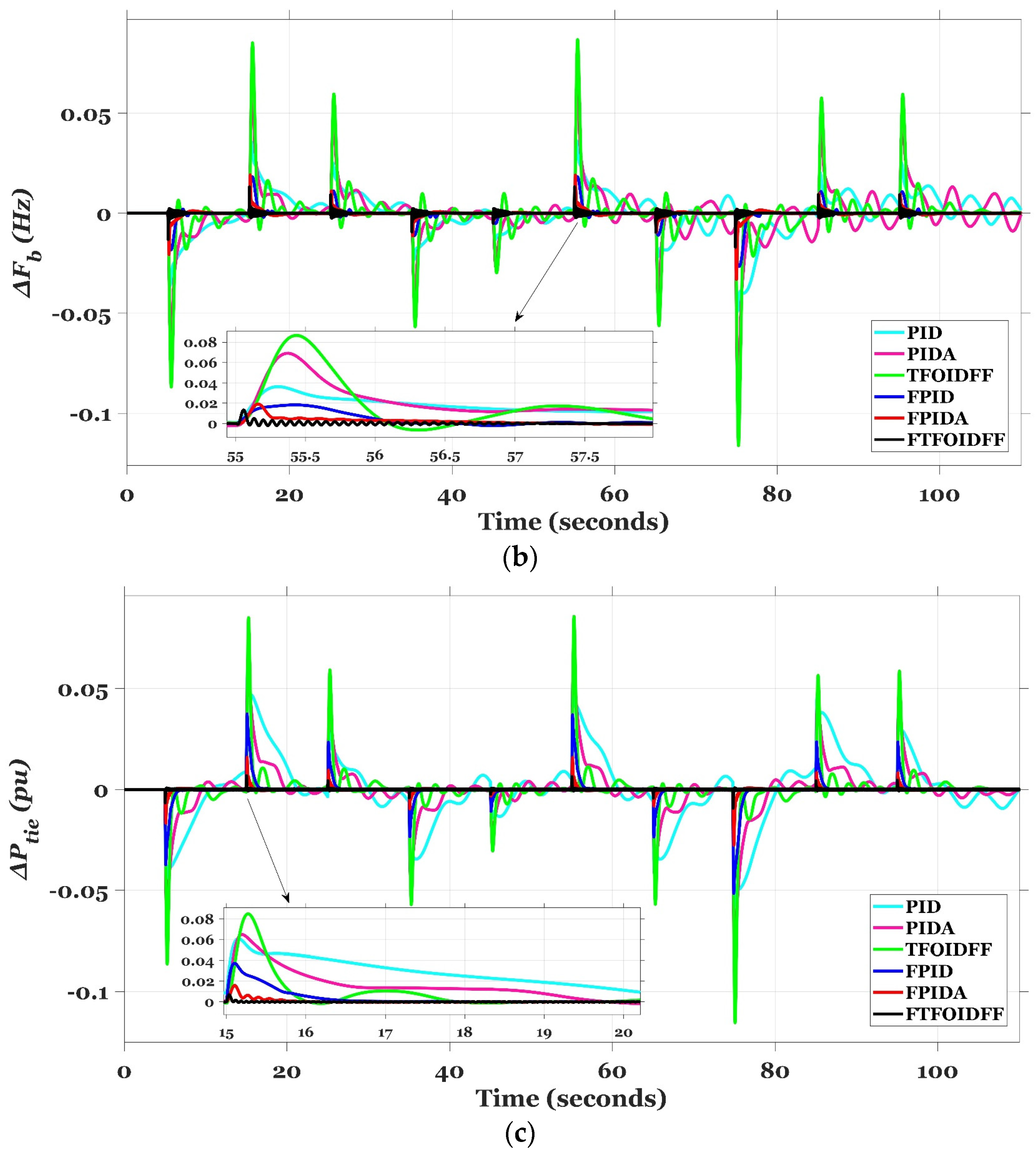 Fractalfract 07 00807 g025b Fractalfract 07 00807 g025b