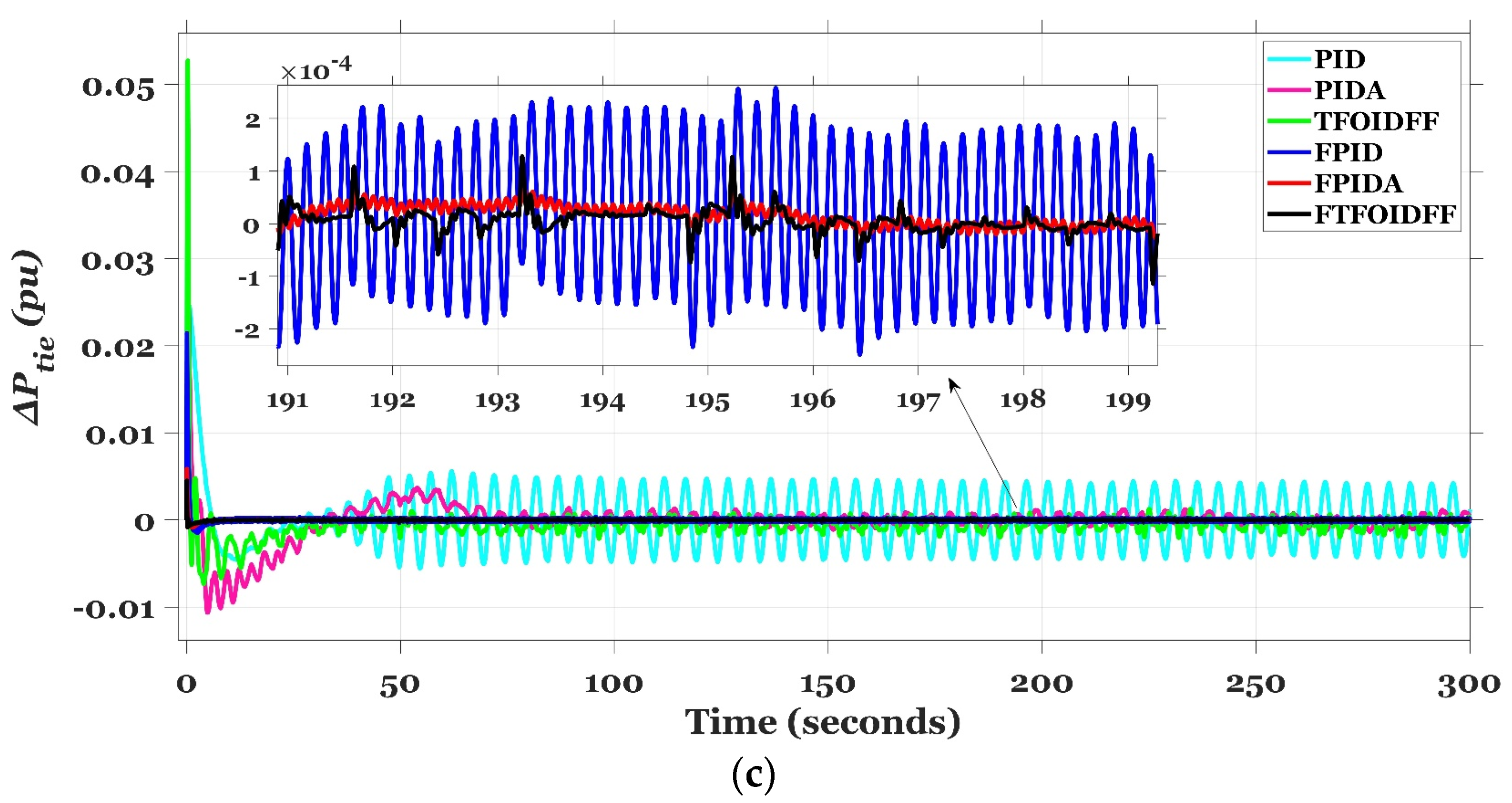 Fractalfract 07 00807 g026b Fractalfract 07 00807 g026b