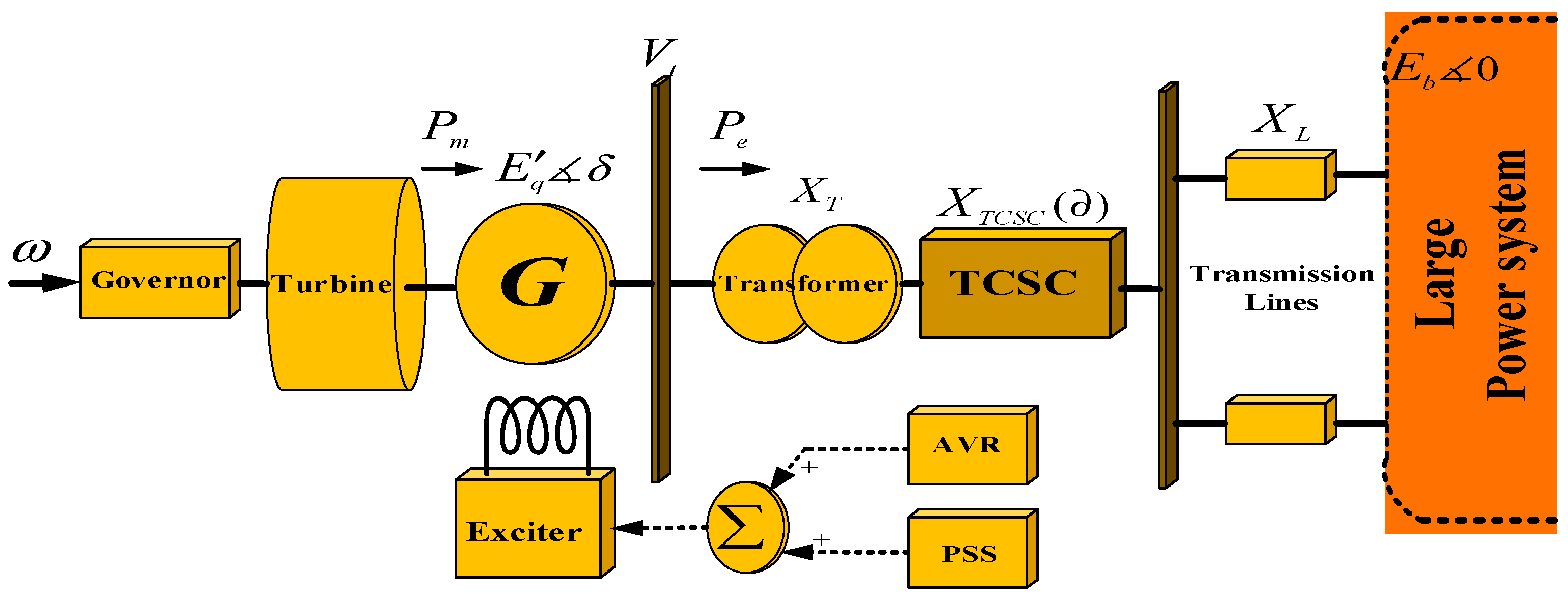 Multi-Machine Power System Transient Stability Enhancement 
